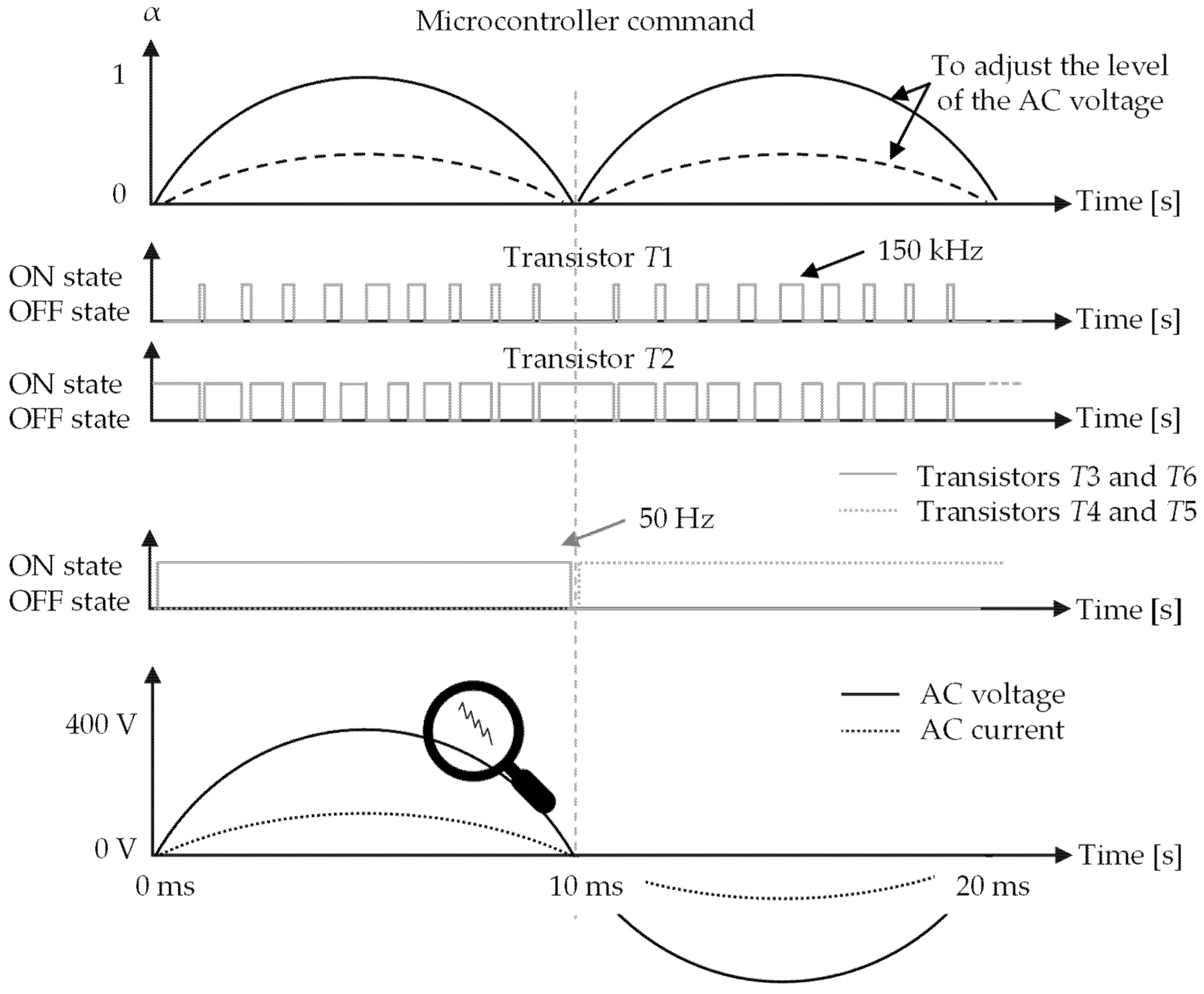 Energies 15 01194 g006