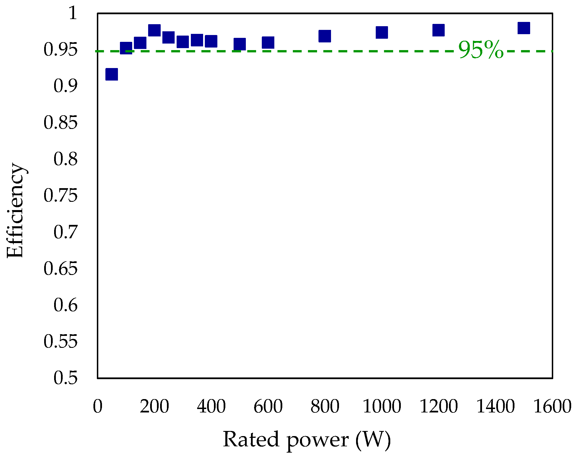 Energies 15 01194 g014