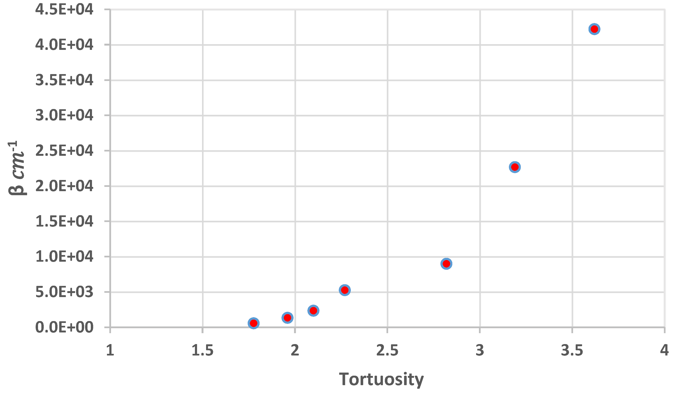 Energies 15 01197 g010