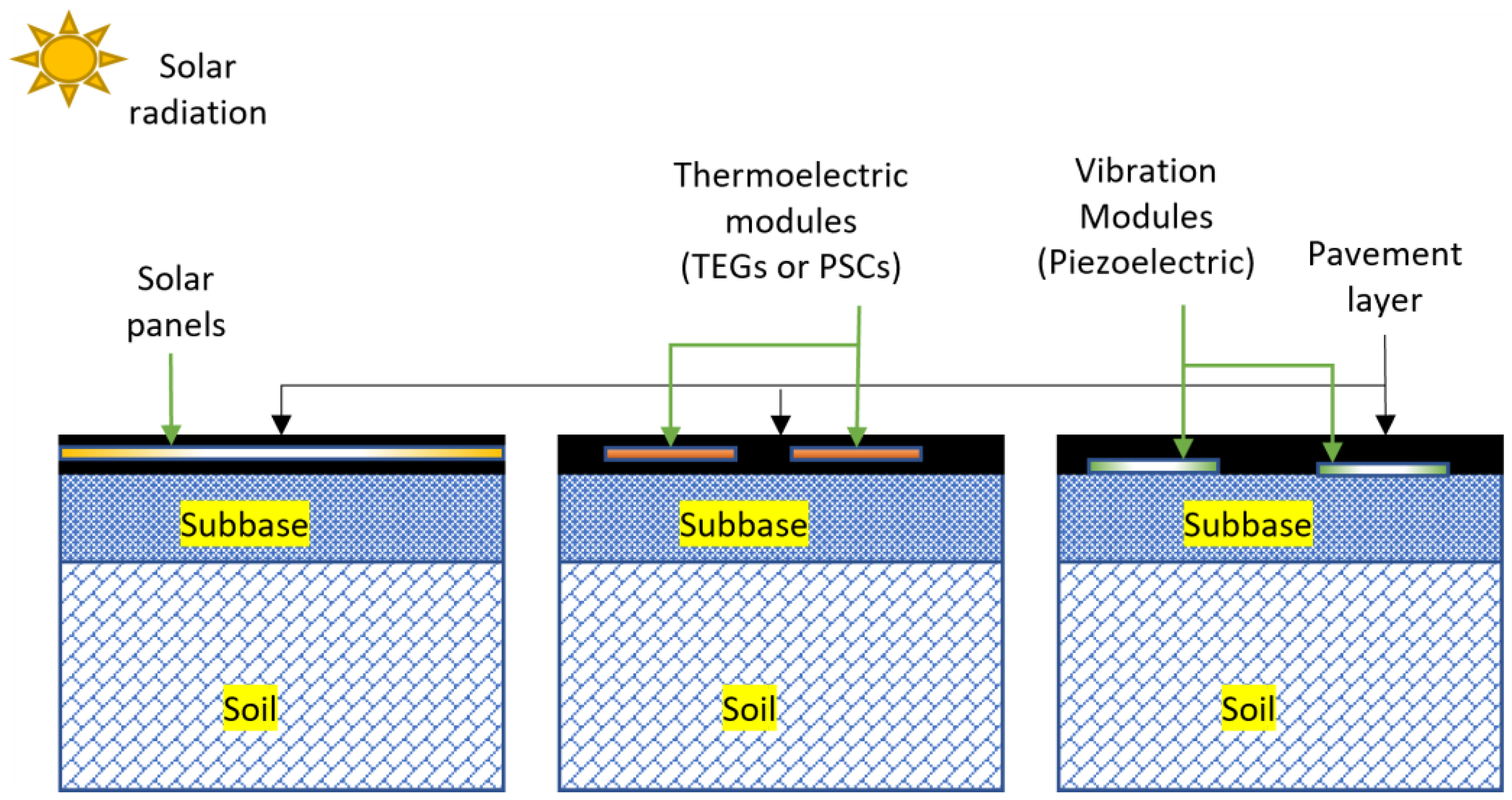 The Negative Effects of Sun & Heat on Asphalt - Johnson and Sons