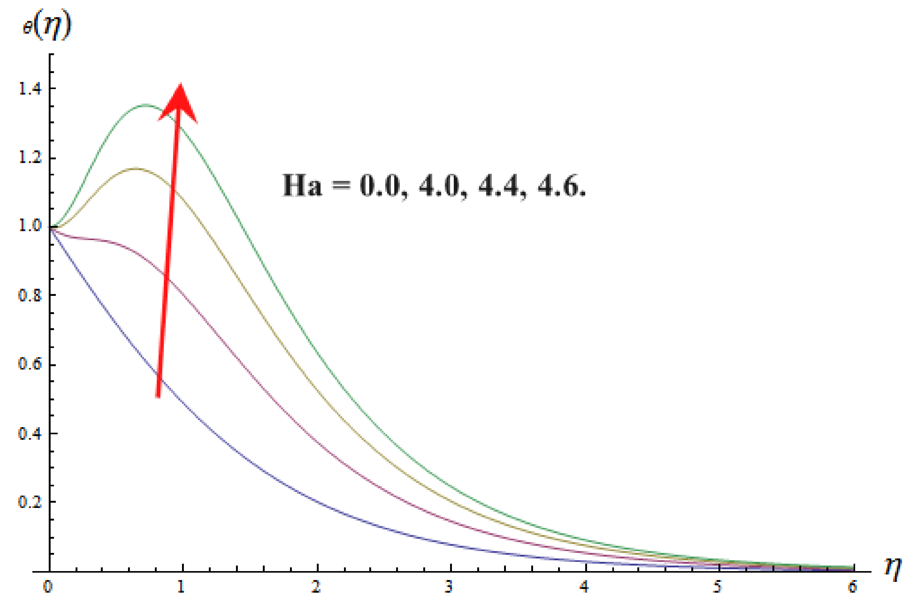 Energies 15 01206 g009