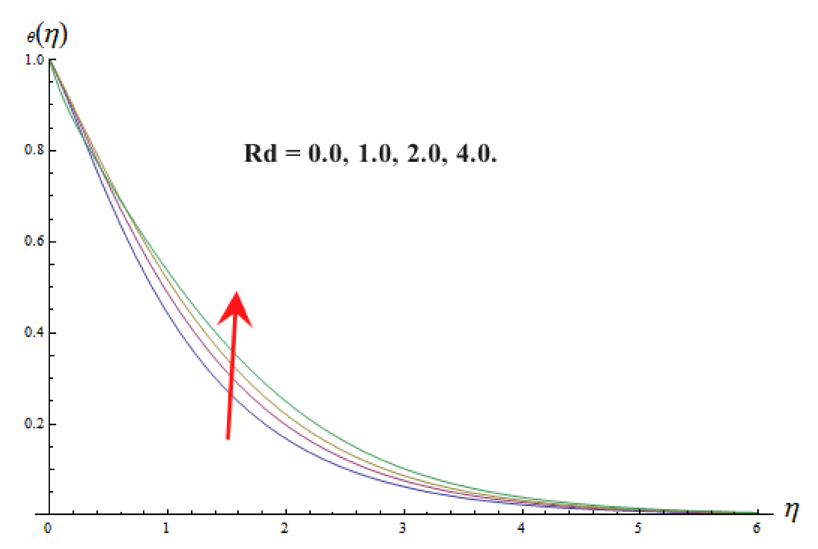 Energies 15 01206 g010