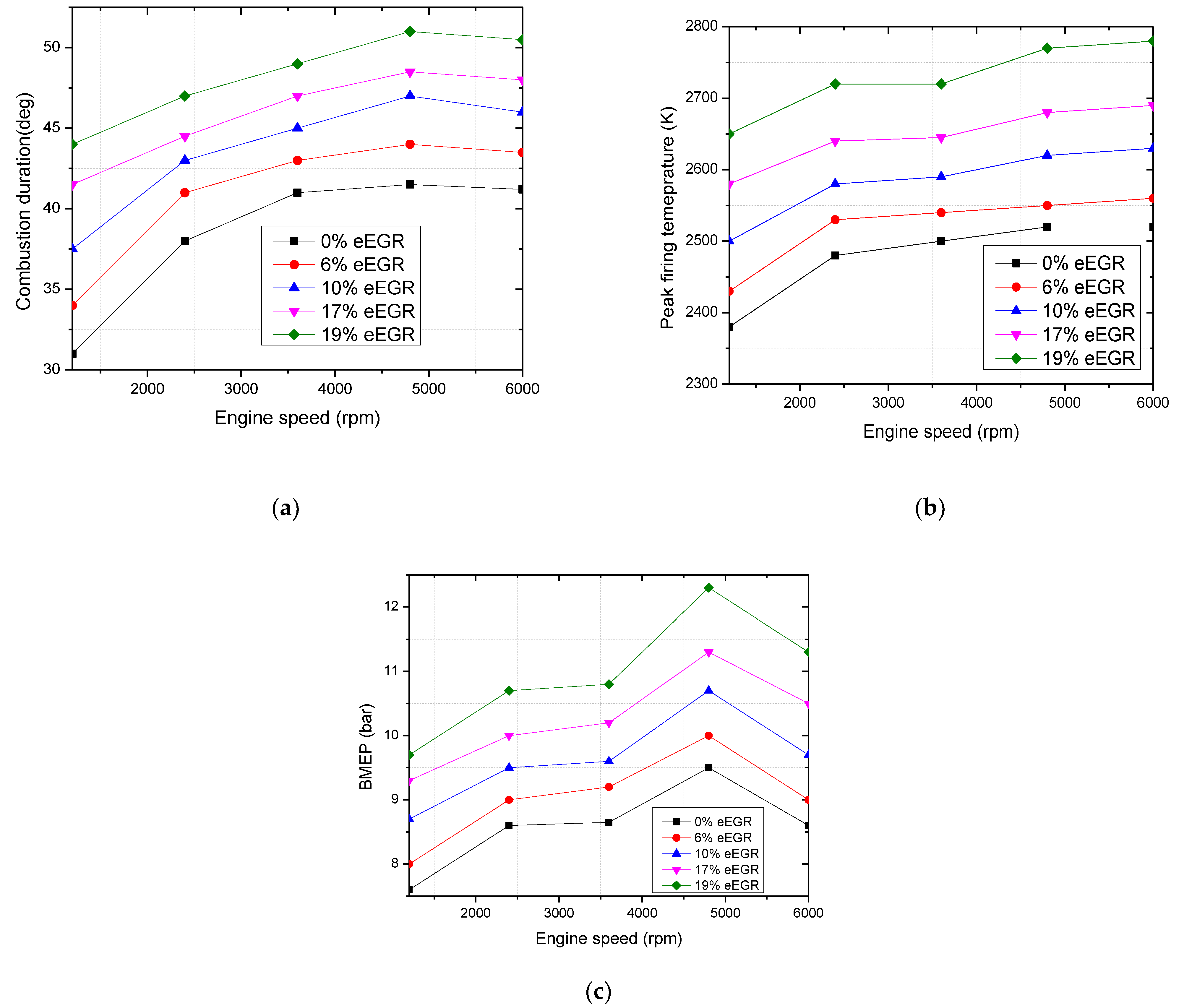 Energies 15 01208 g009