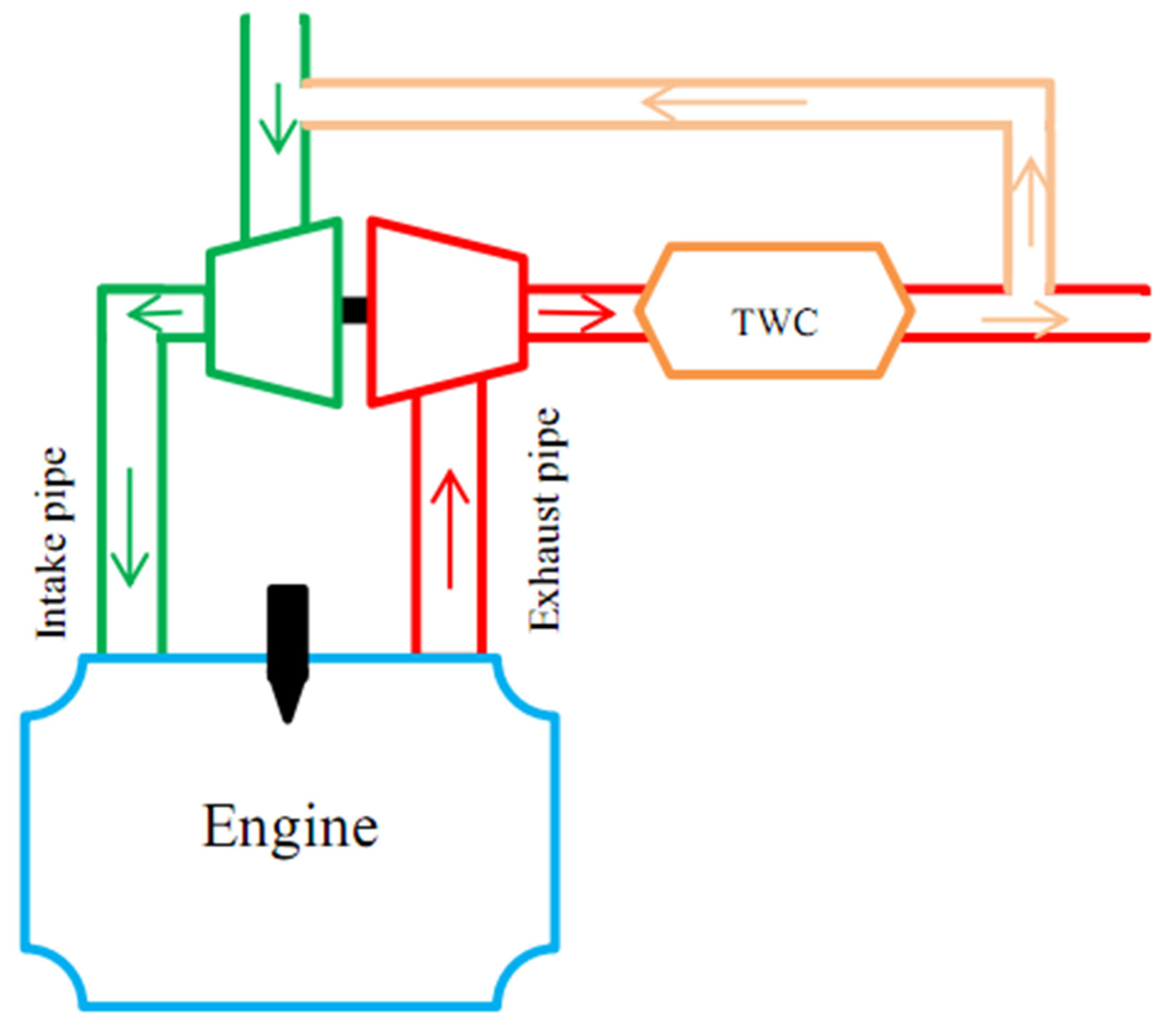 Energies 15 01208 g012