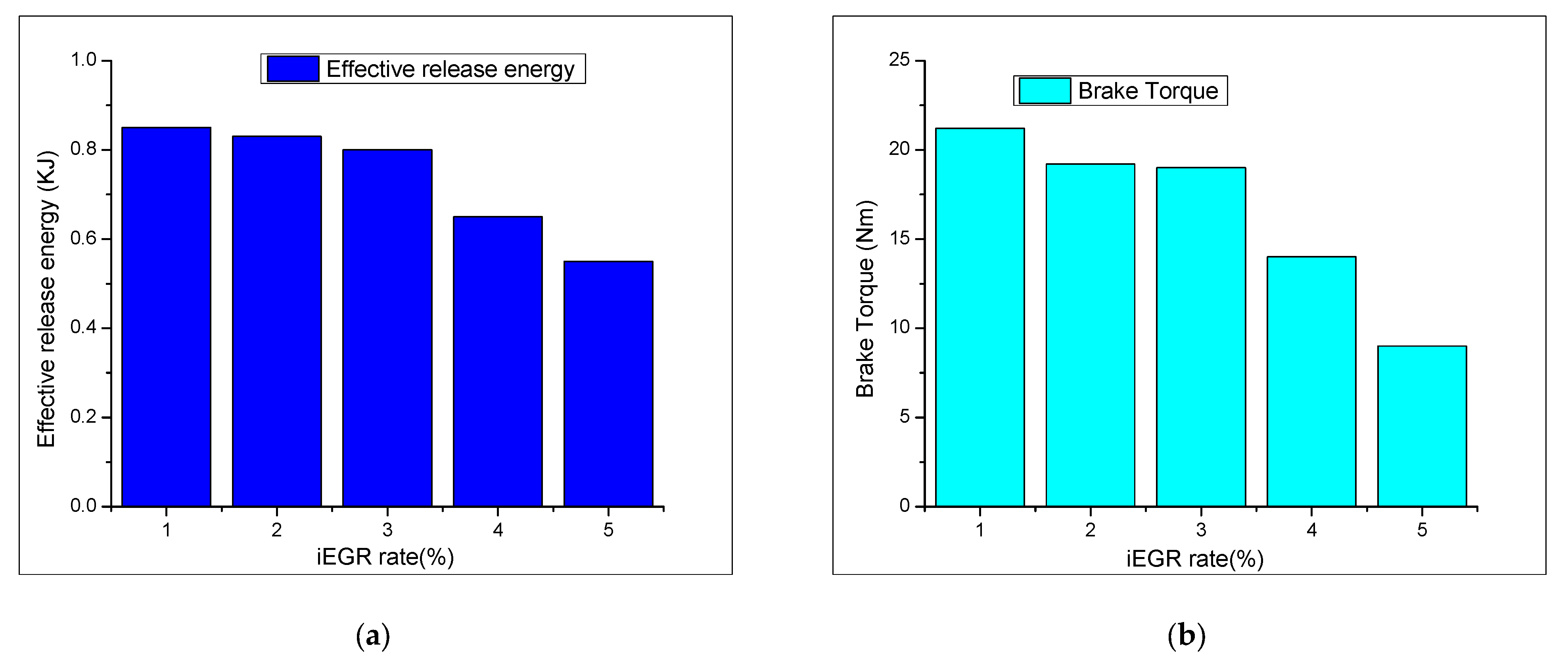Energies 15 01208 g015