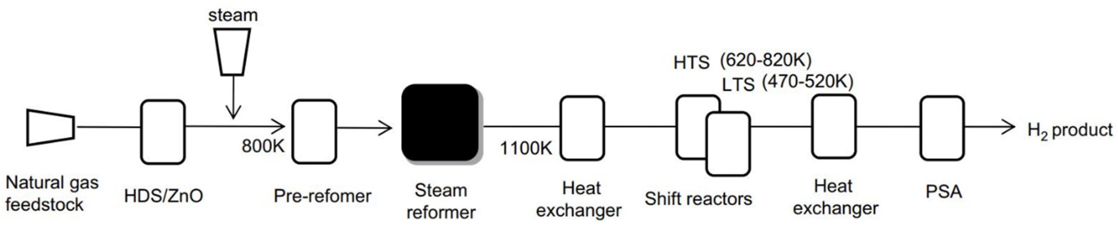 Energies 15 01209 g003