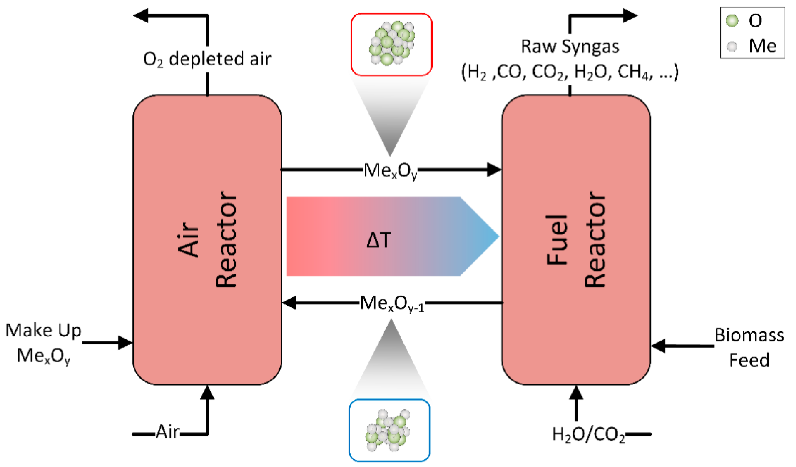 Energies 15 01209 g004
