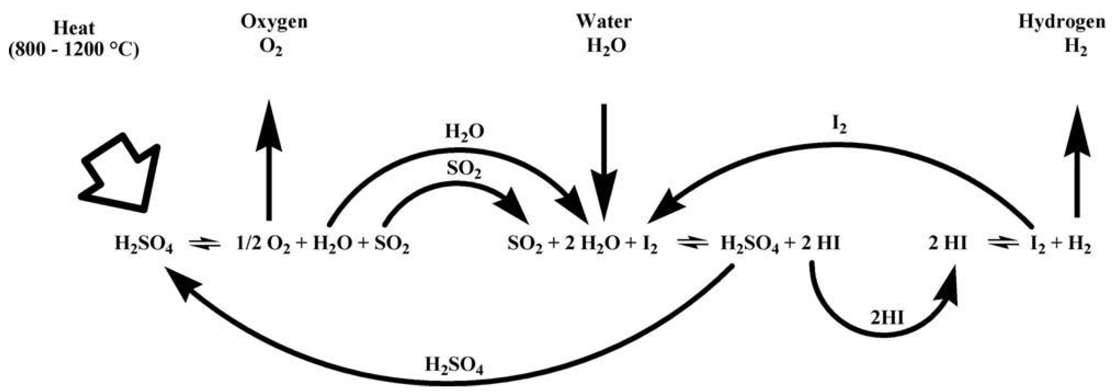 Energies 15 01209 g005