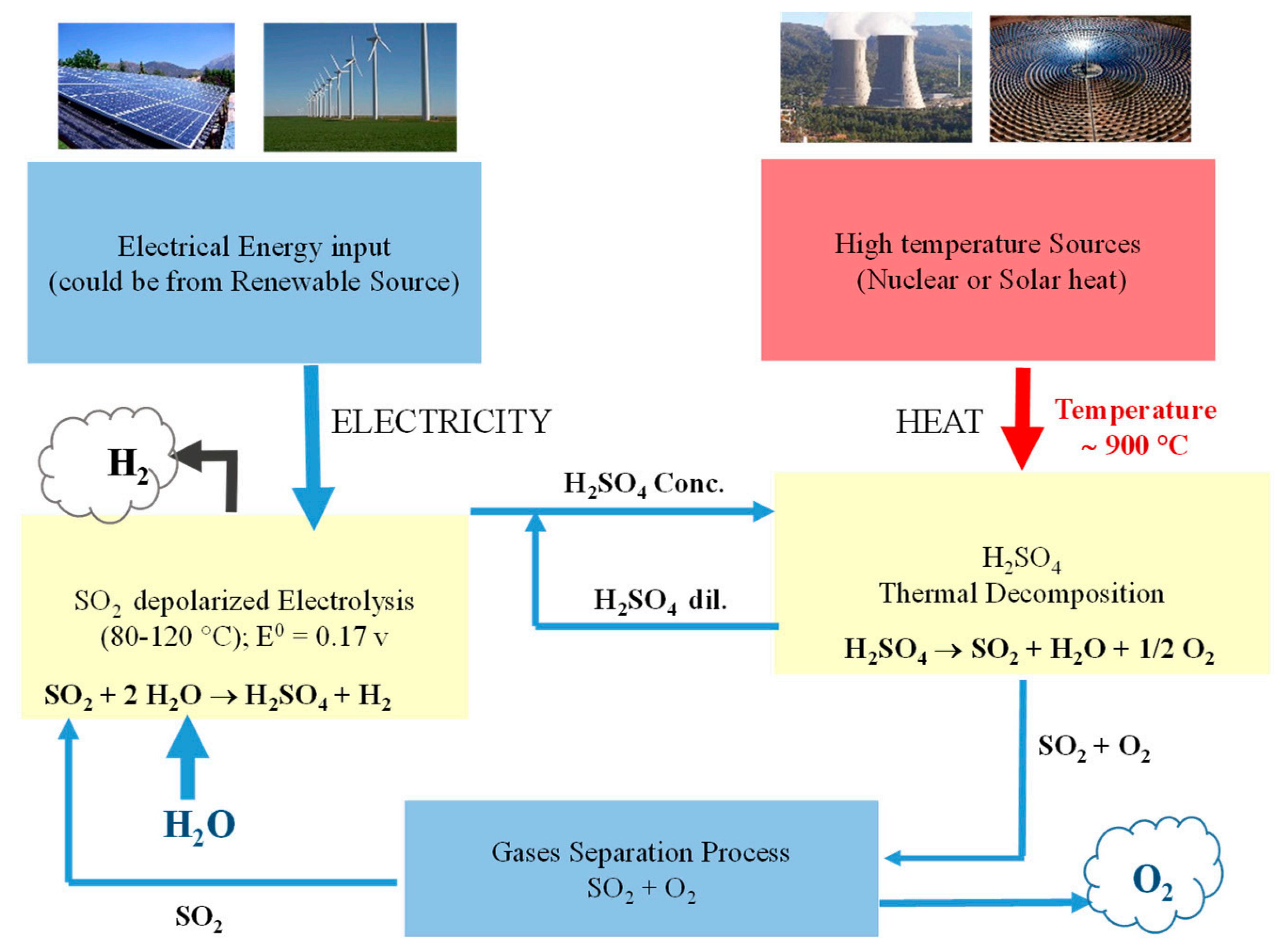 Energies 15 01209 g006