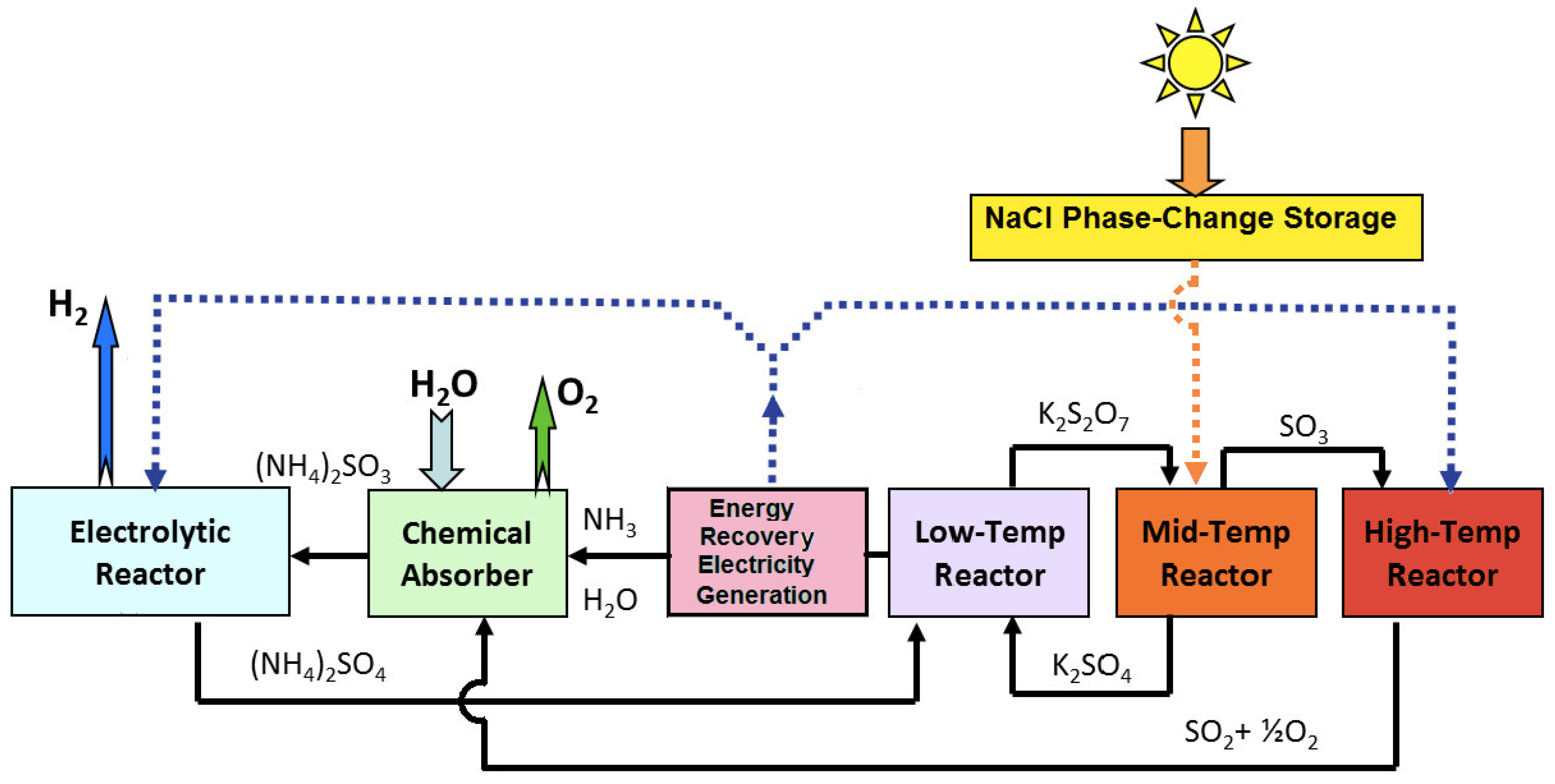 Energies 15 01209 g007