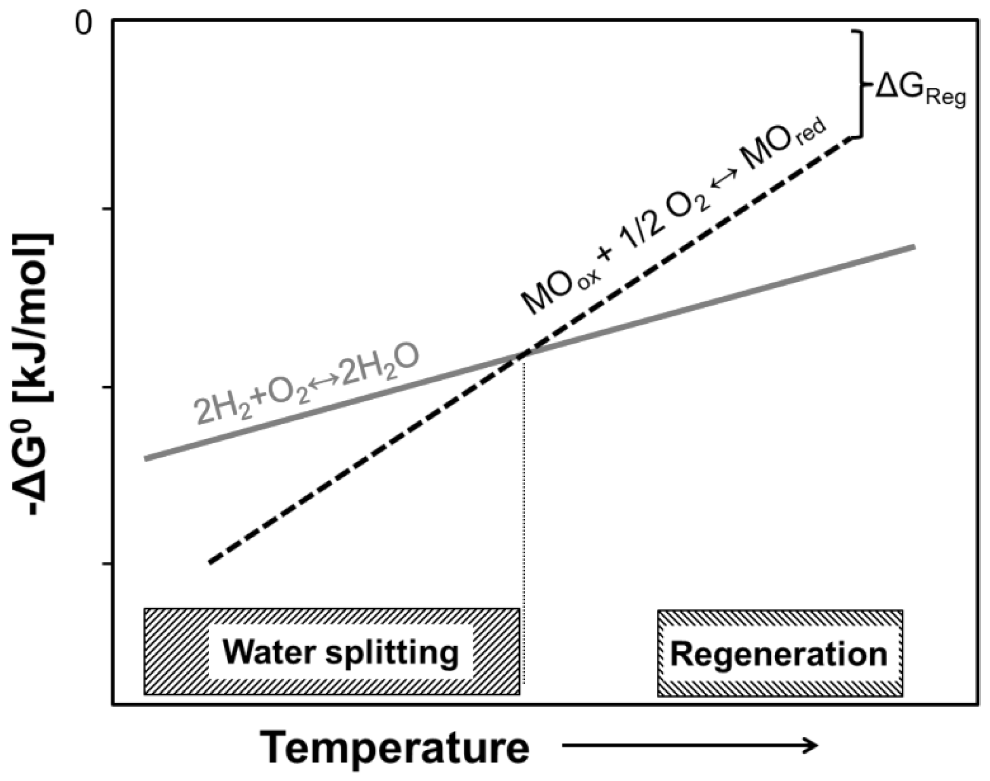 Energies 15 01209 g012
