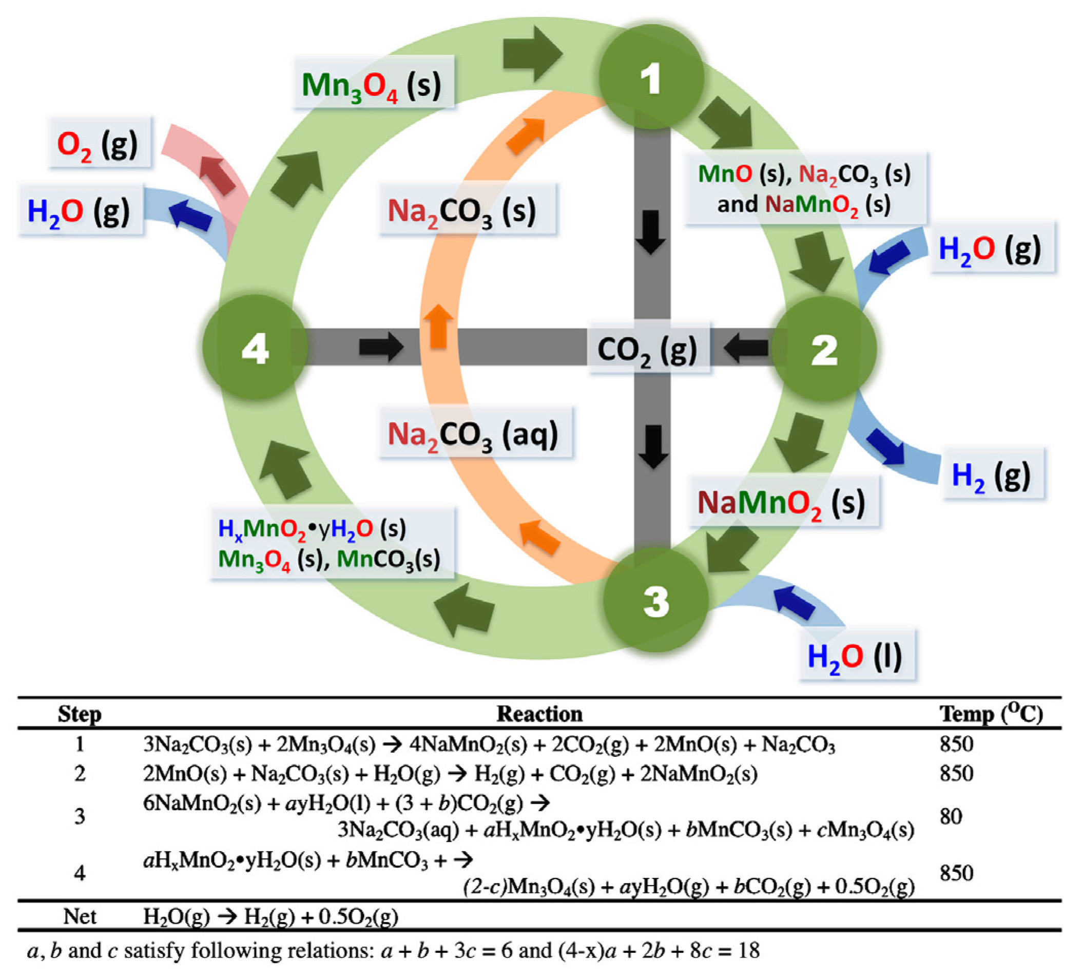 Energies 15 01209 g014