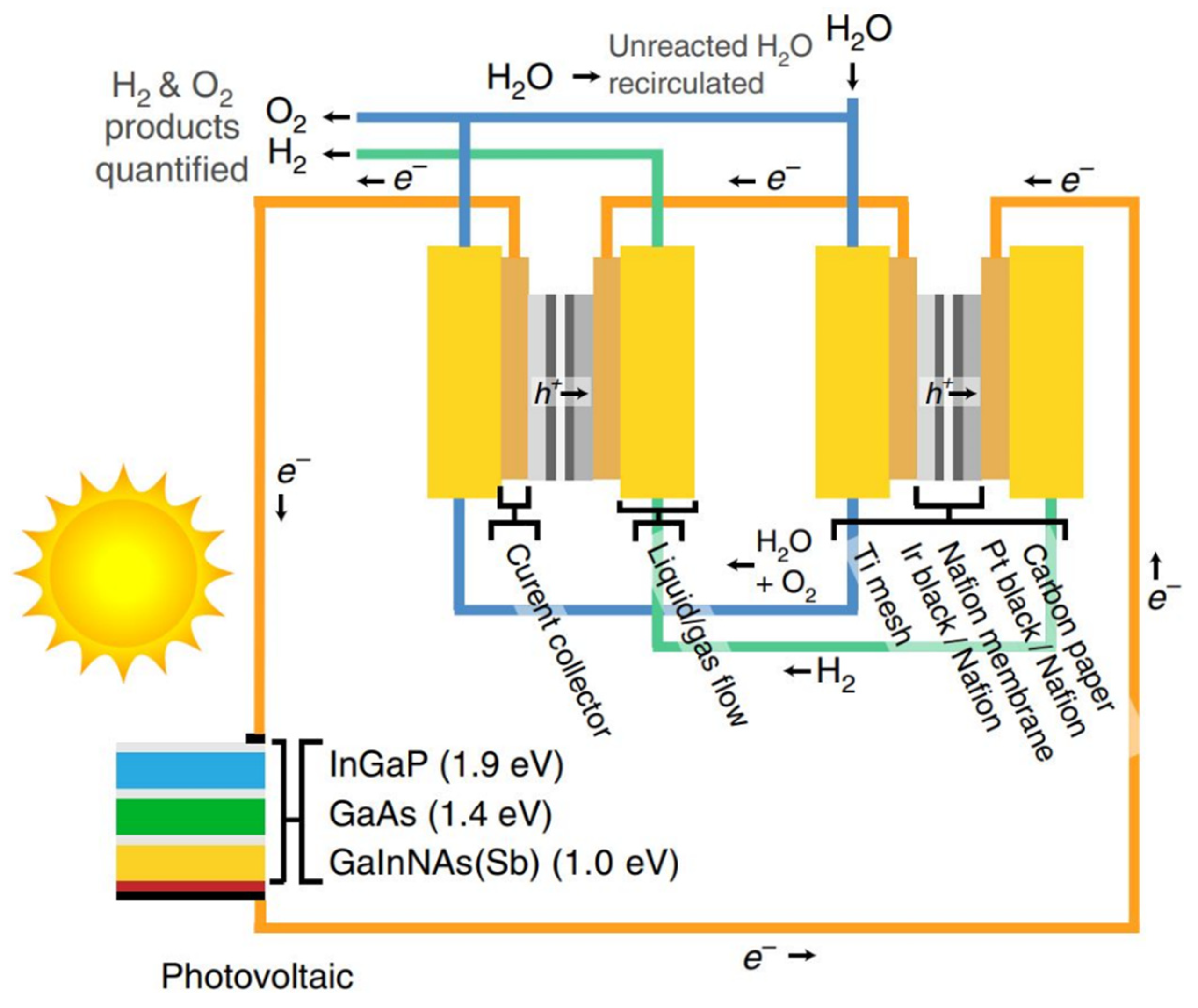 Energies 15 01209 g015