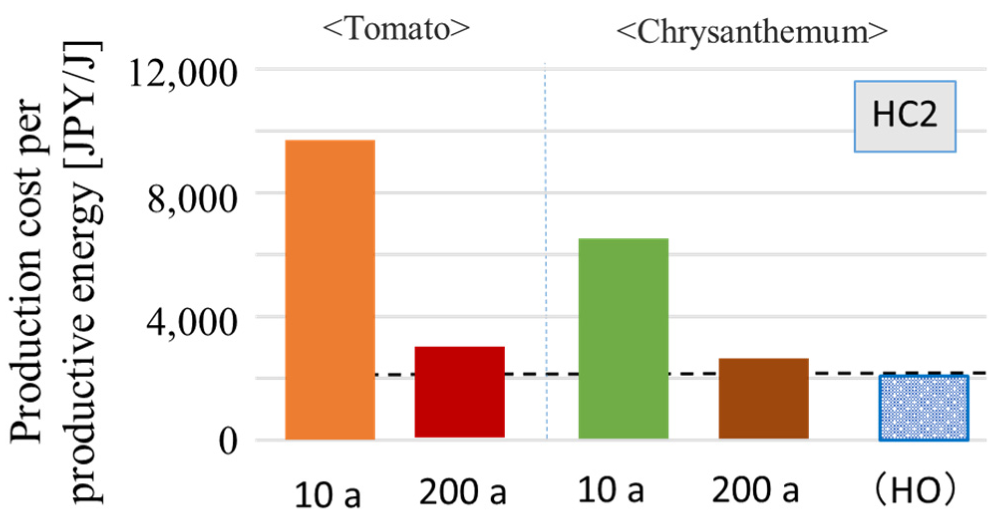Energies 15 01211 g006