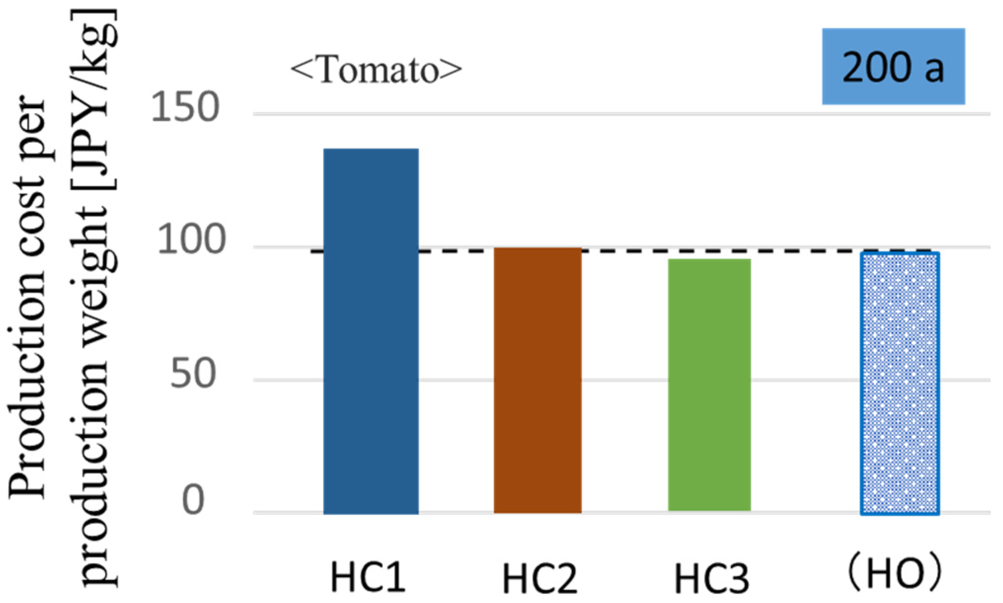 Energies 15 01211 g007