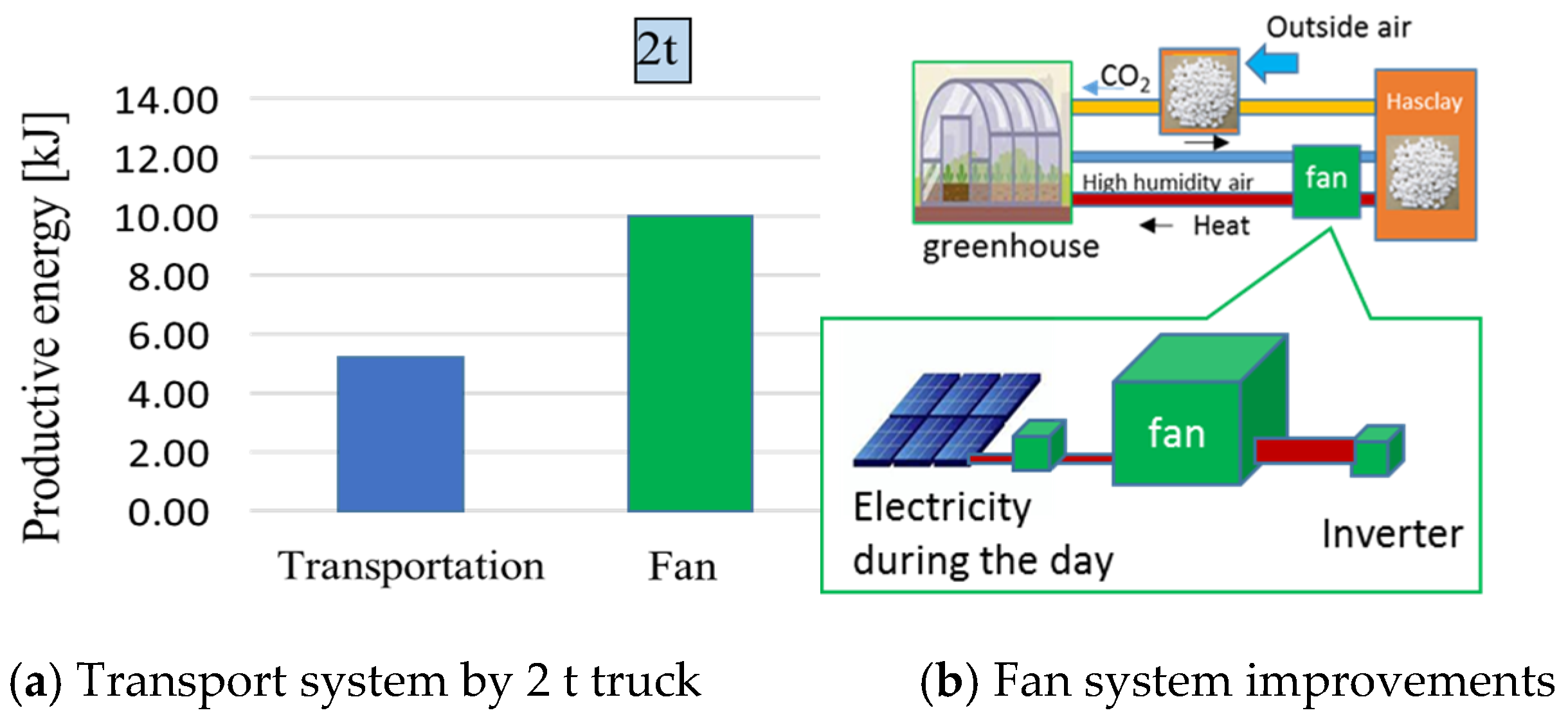 Energies 15 01211 g012