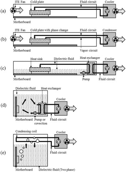 https://www.mdpi.com/energies/energies-15-01214/article_deploy/html/images/energies-15-01214-g001-550.jpg