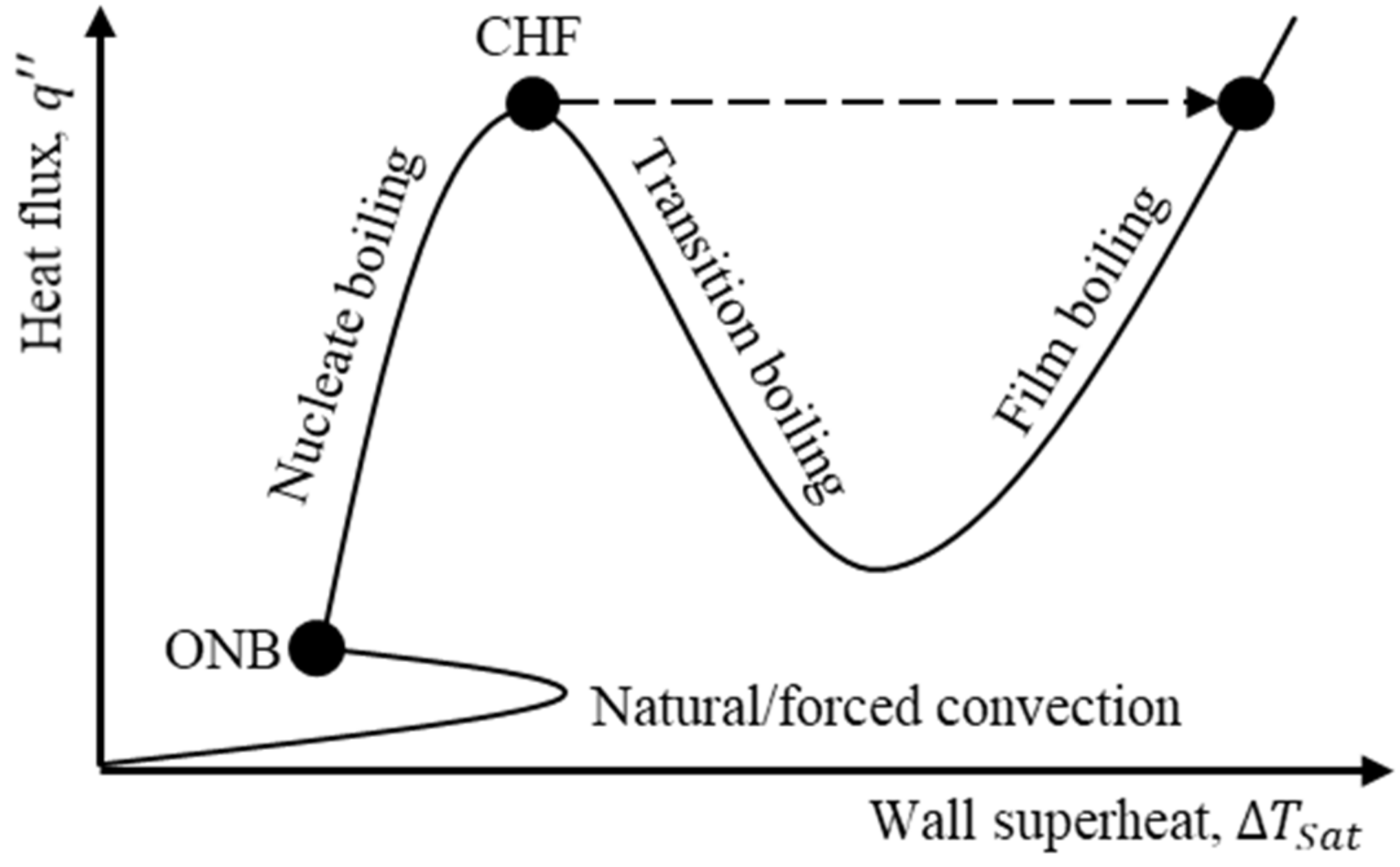 Energies 15 01214 g003