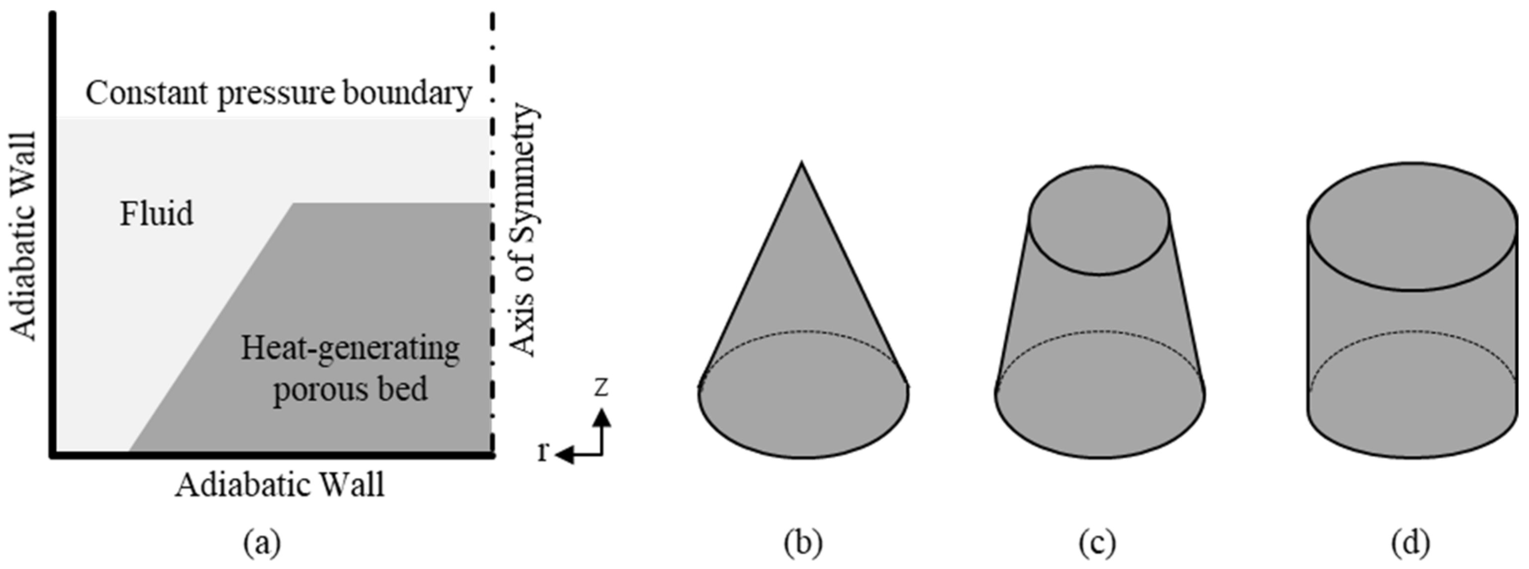 Energies 15 01214 g005