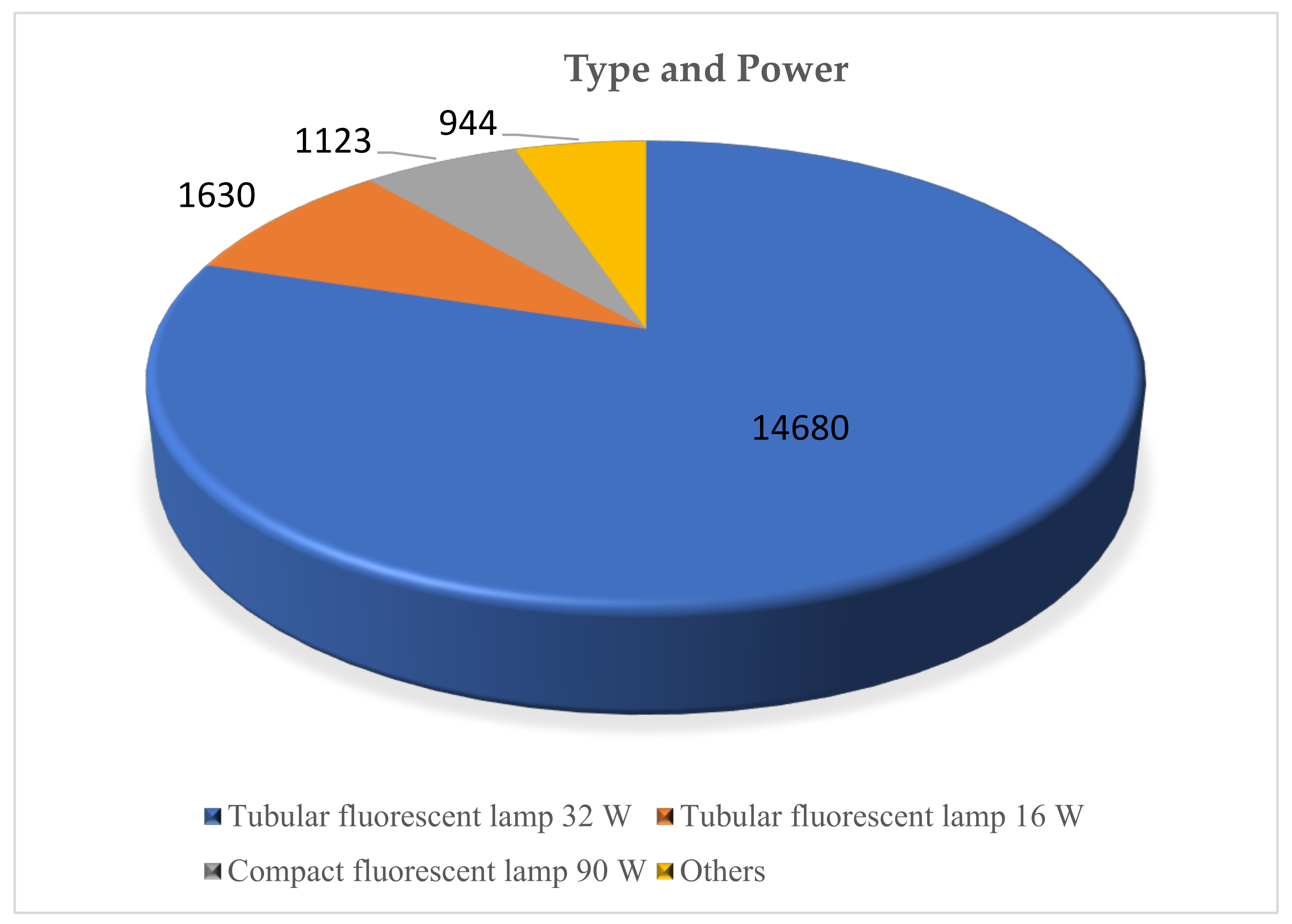 Energies 15 01217 g004