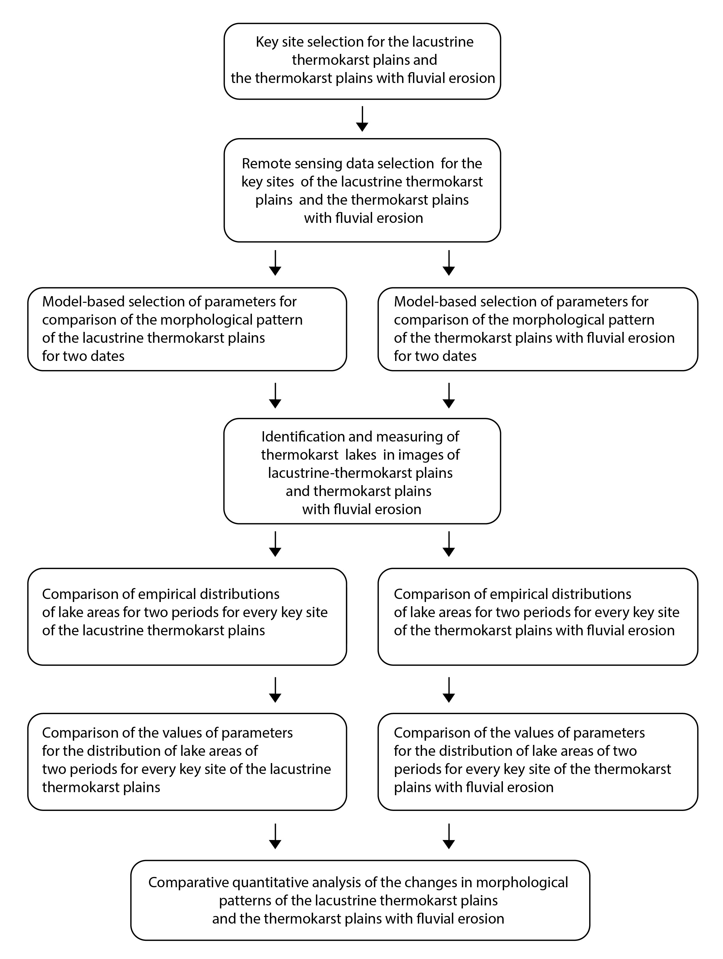 Energies 15 01218 g005