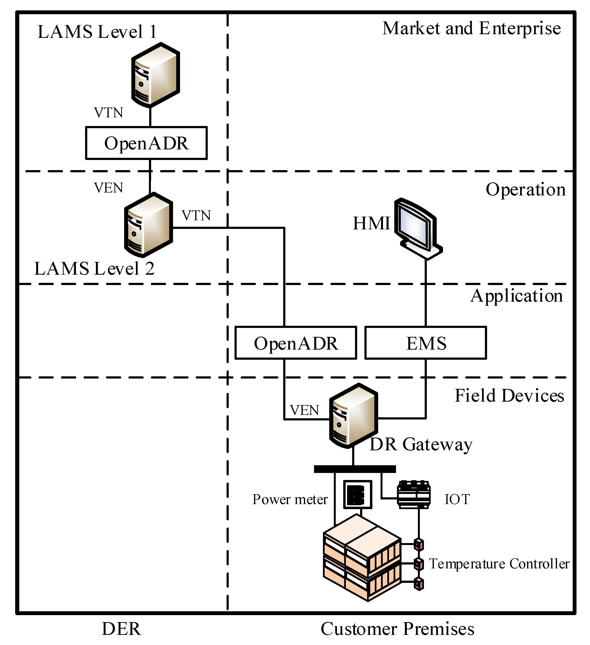 Energies 15 01220 g001