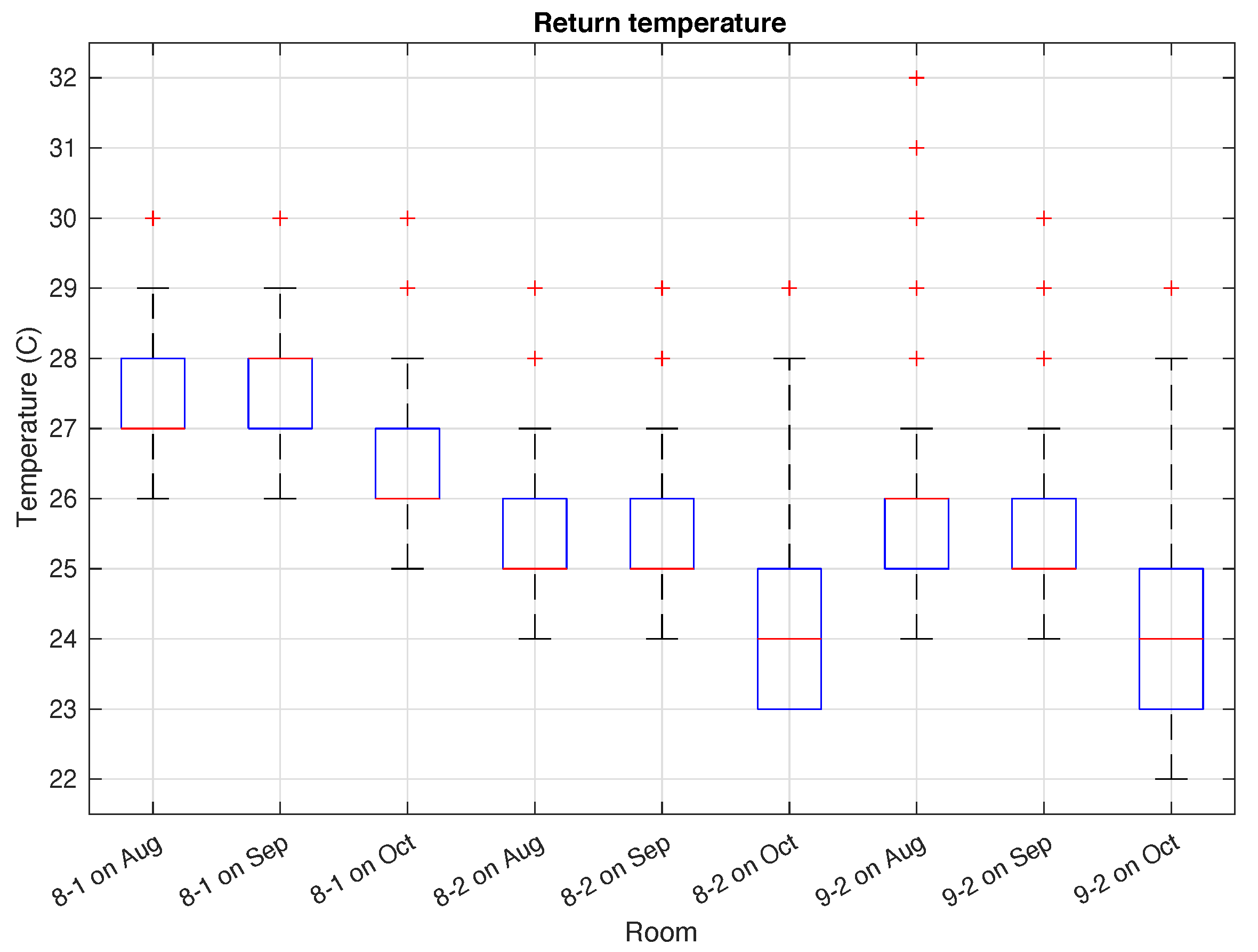 Energies 15 01220 g010