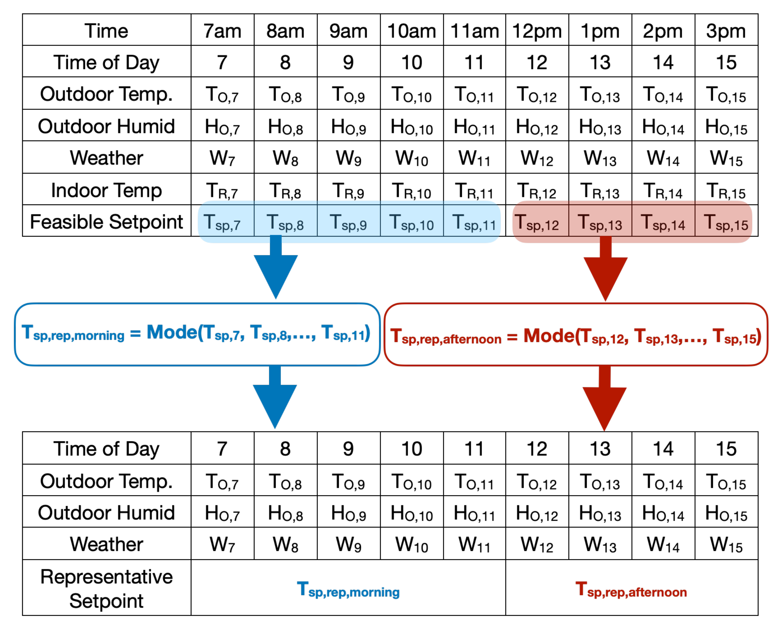 Energies 15 01220 g012