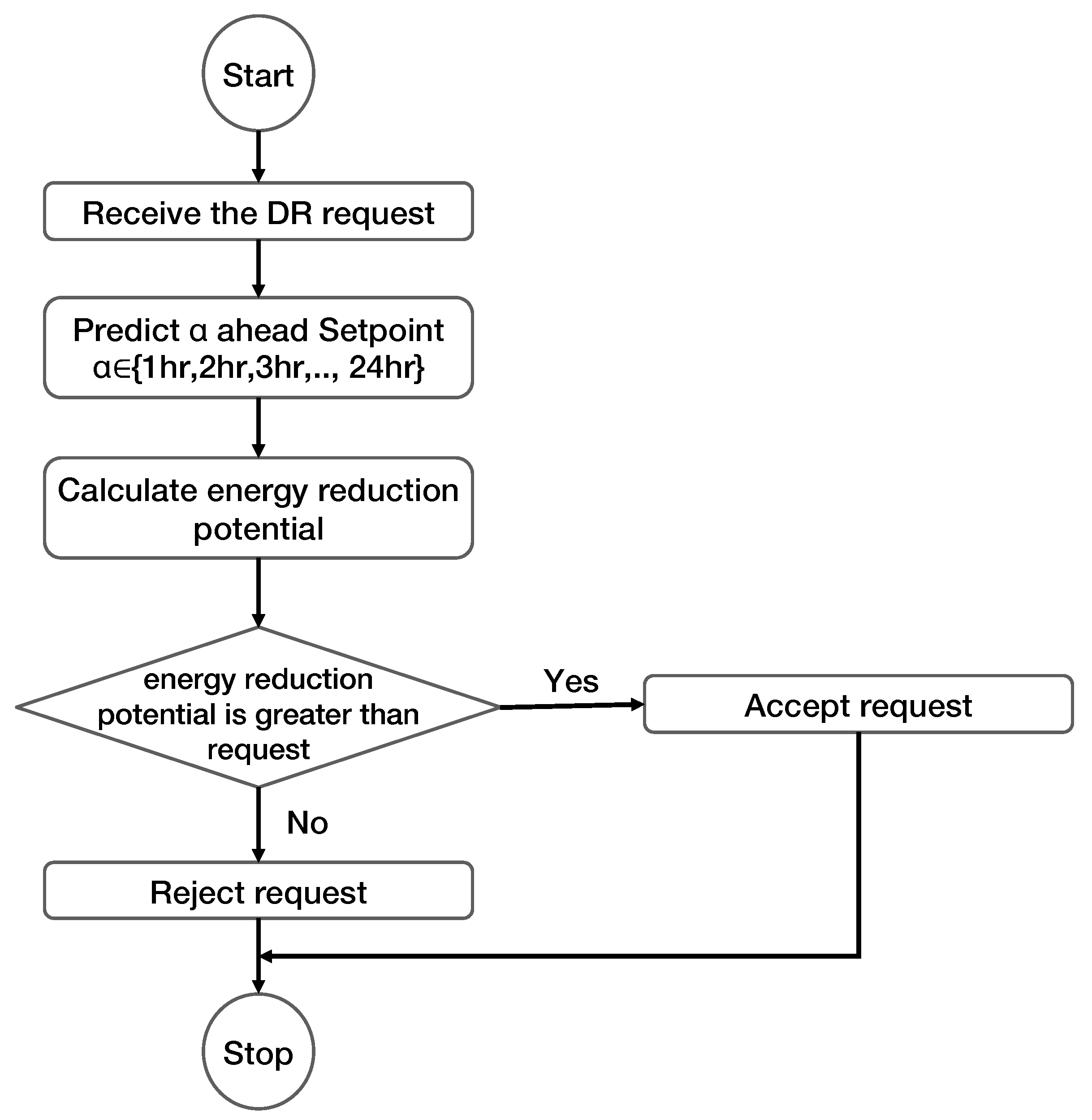 Energies 15 01220 g014