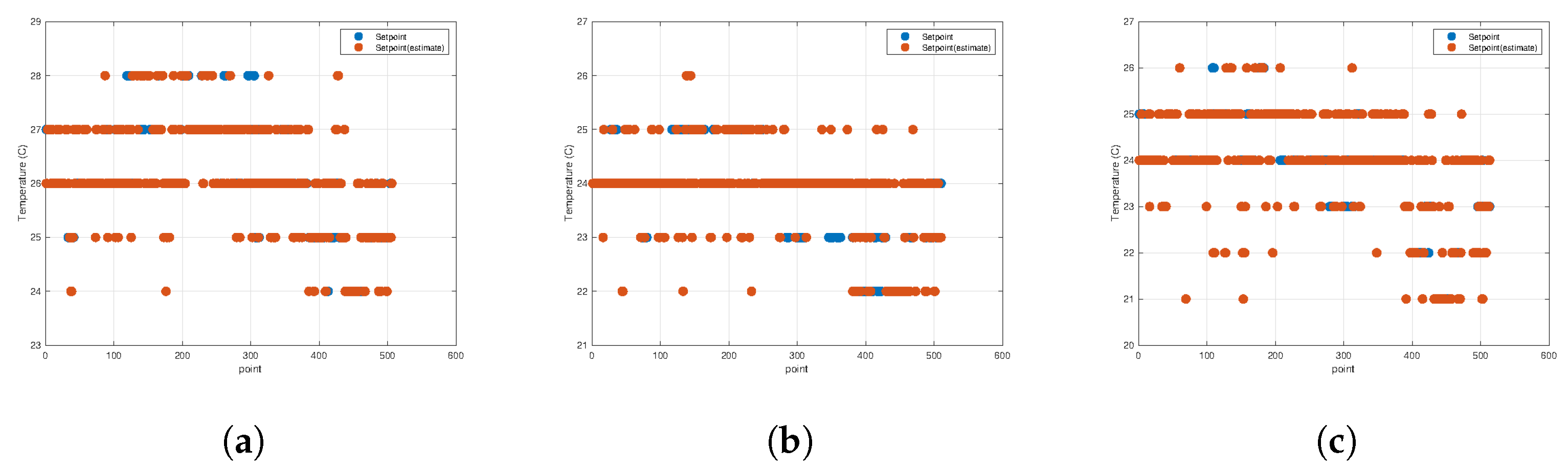 Energies 15 01220 g017