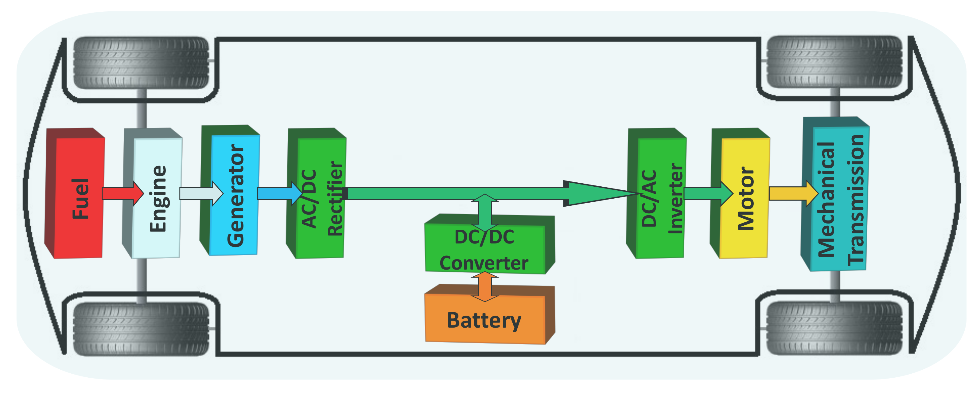Energies | Free Full-Text | A Review of DC-AC Converters for Electric  Vehicle Applications | HTML