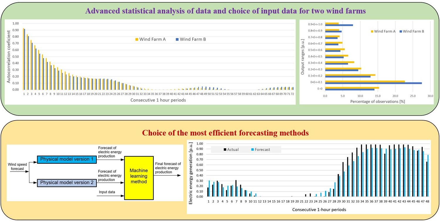 Energies | Free Full-Text | Advanced Ensemble Methods Using Machine ...