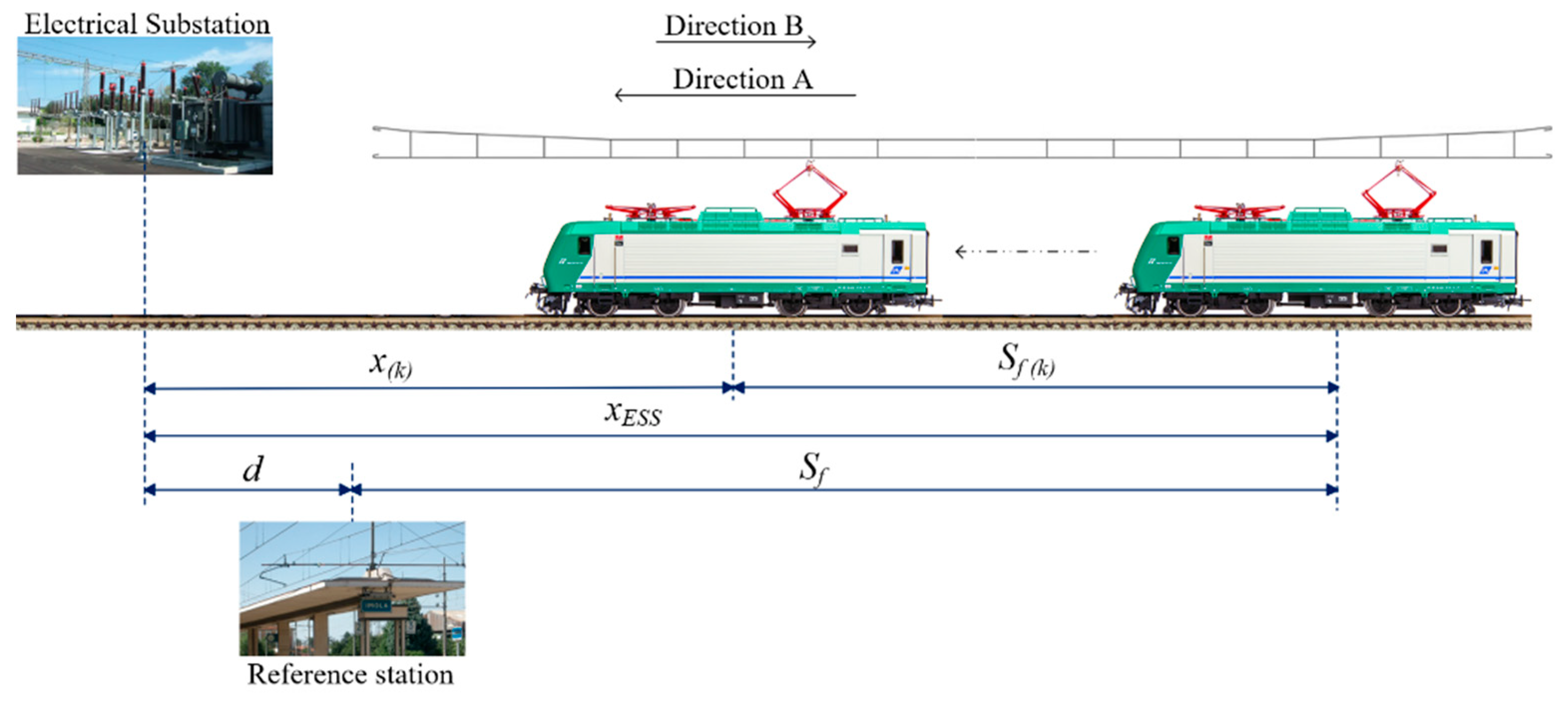 Energies 15 01261 g003