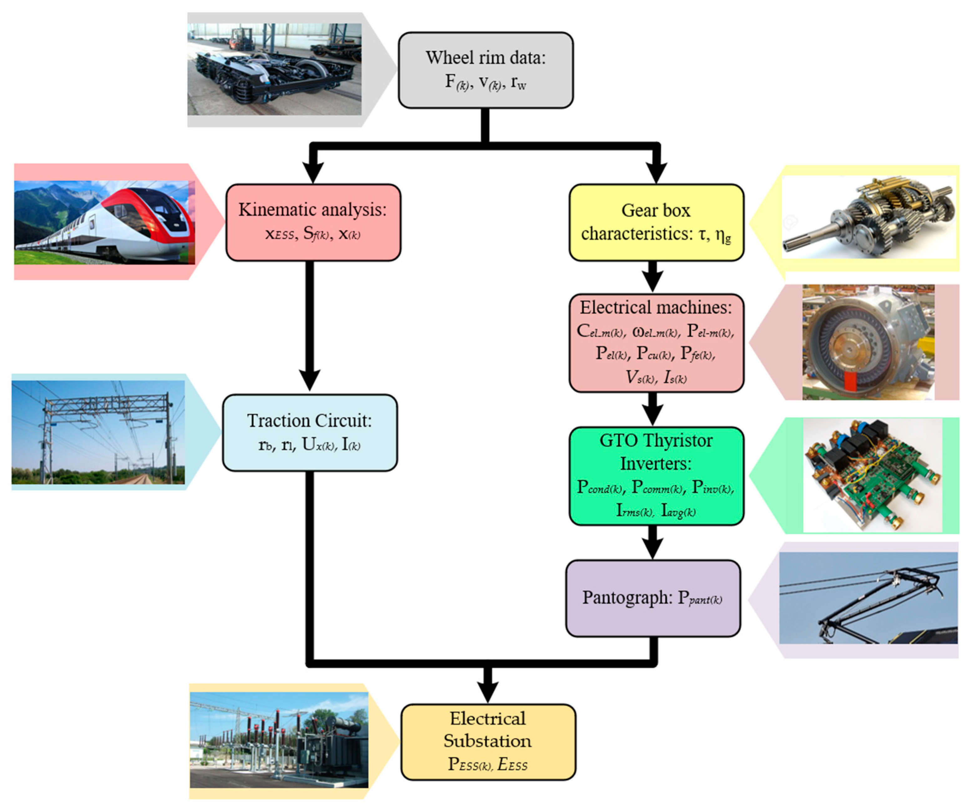 Energies 15 01261 g004