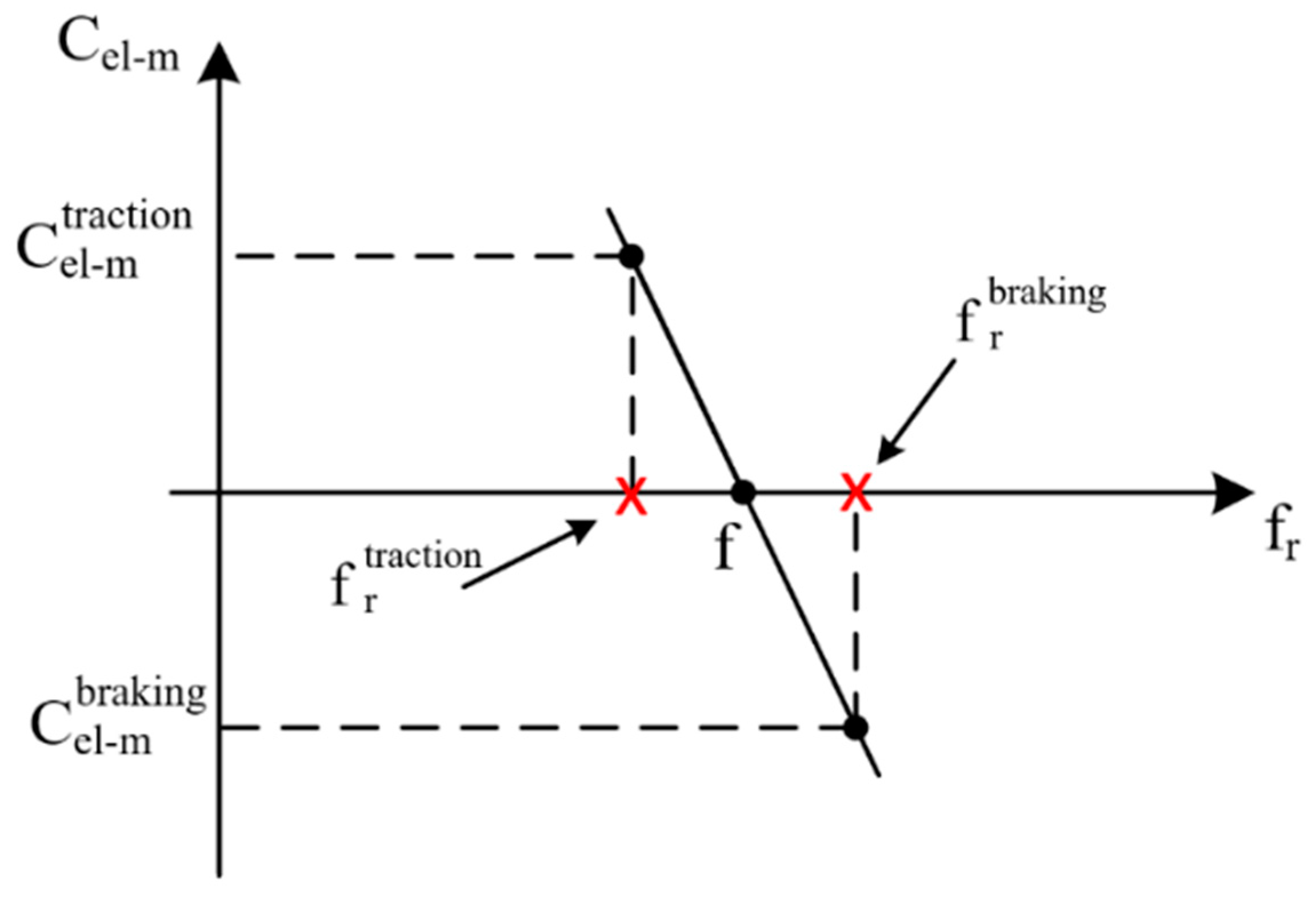 Energies 15 01261 g006