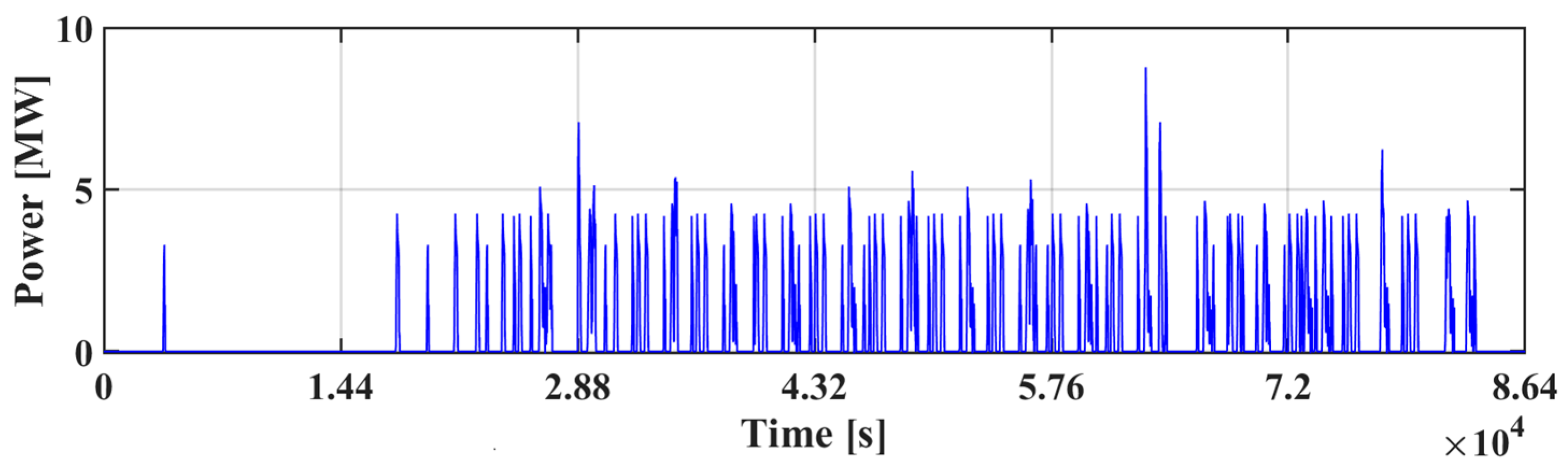 Energies 15 01261 g010