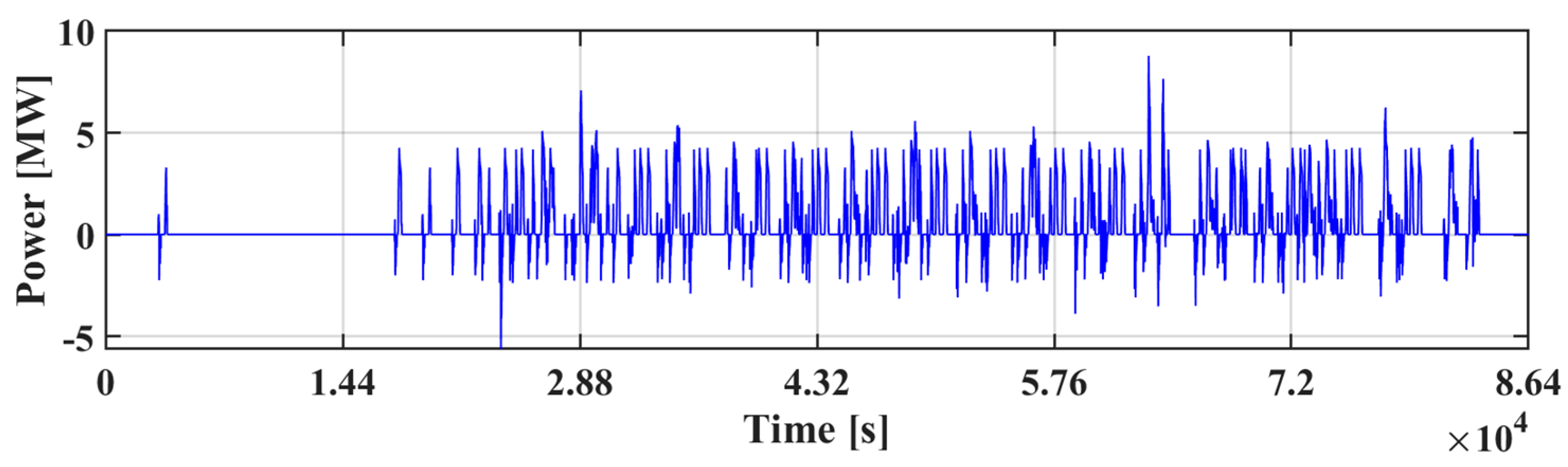 Energies 15 01261 g011
