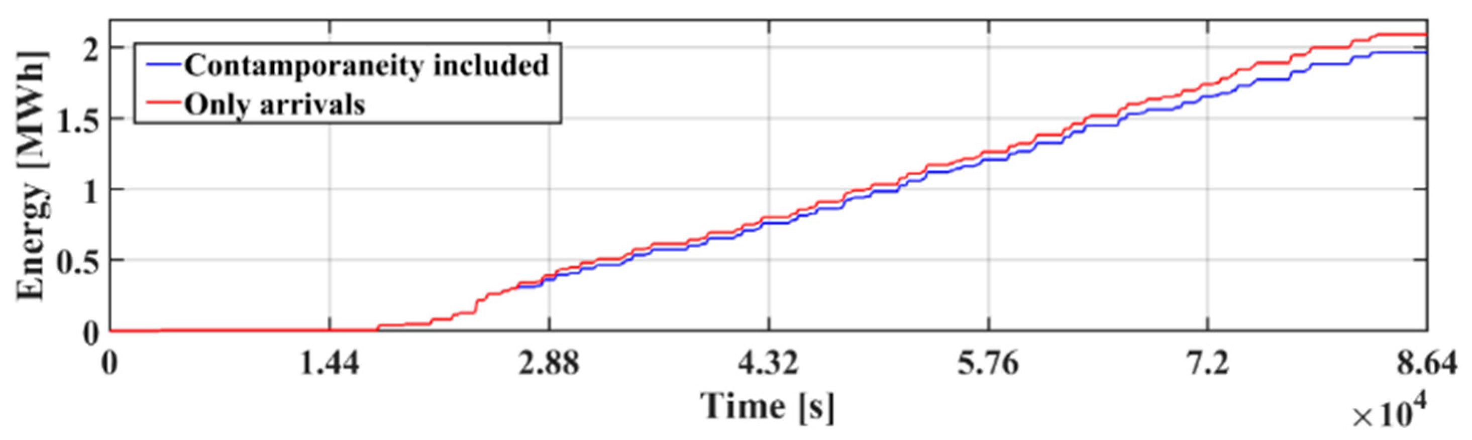 Energies 15 01261 g012