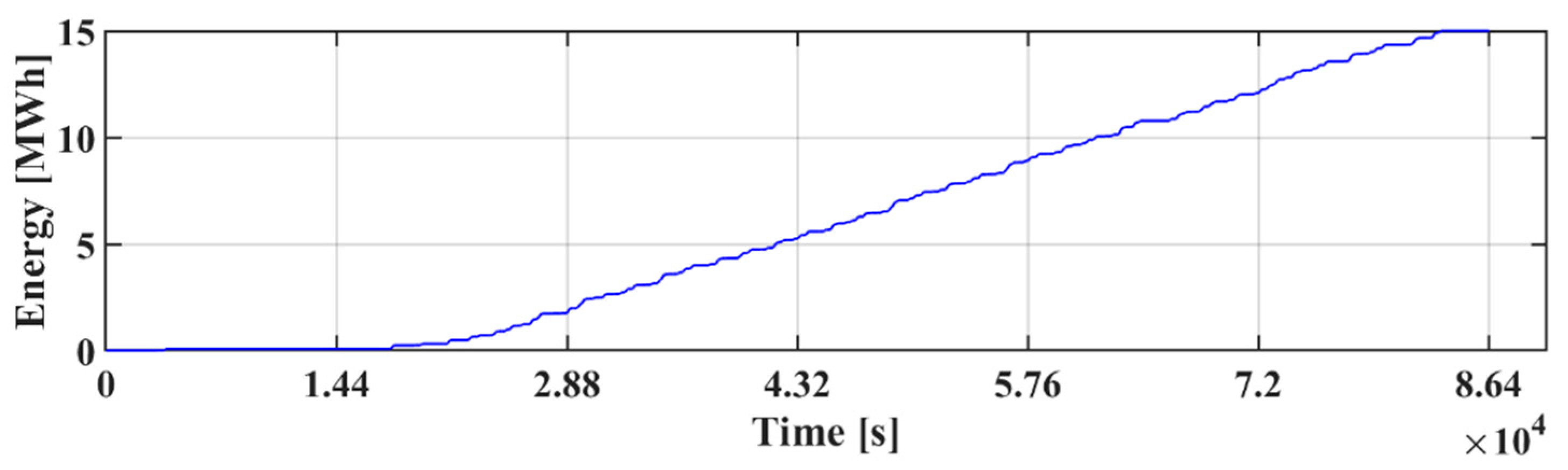 Energies 15 01261 g013