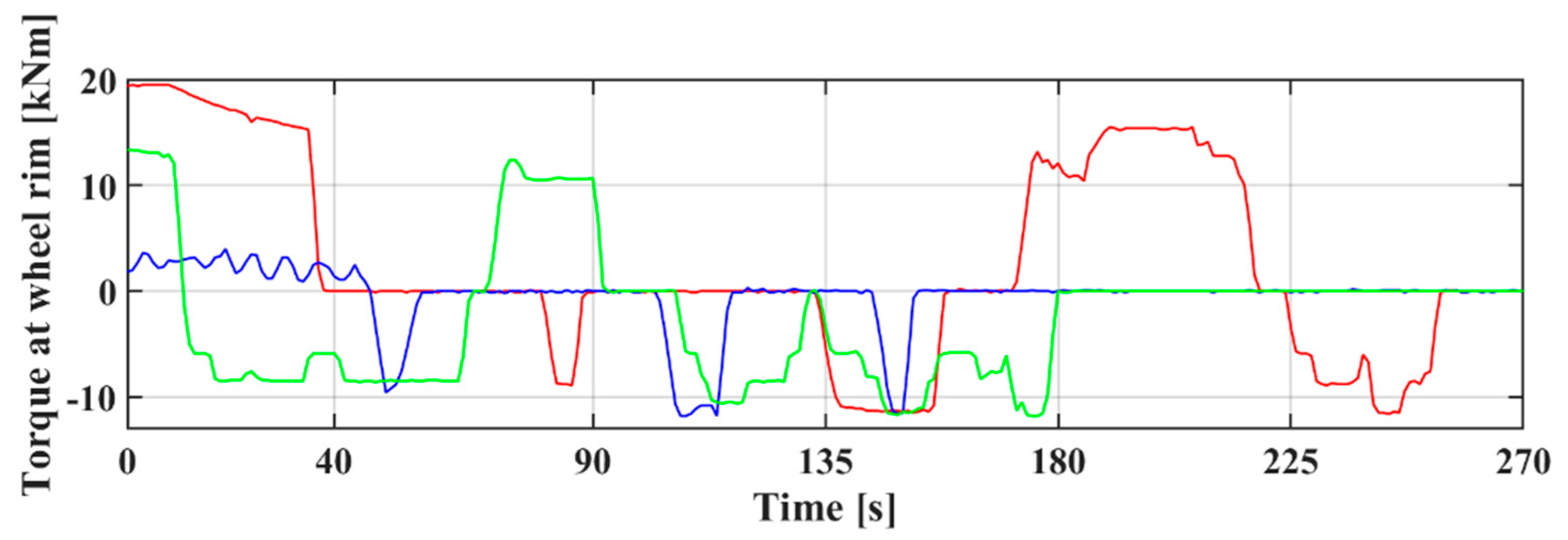 Energies 15 01261 g014