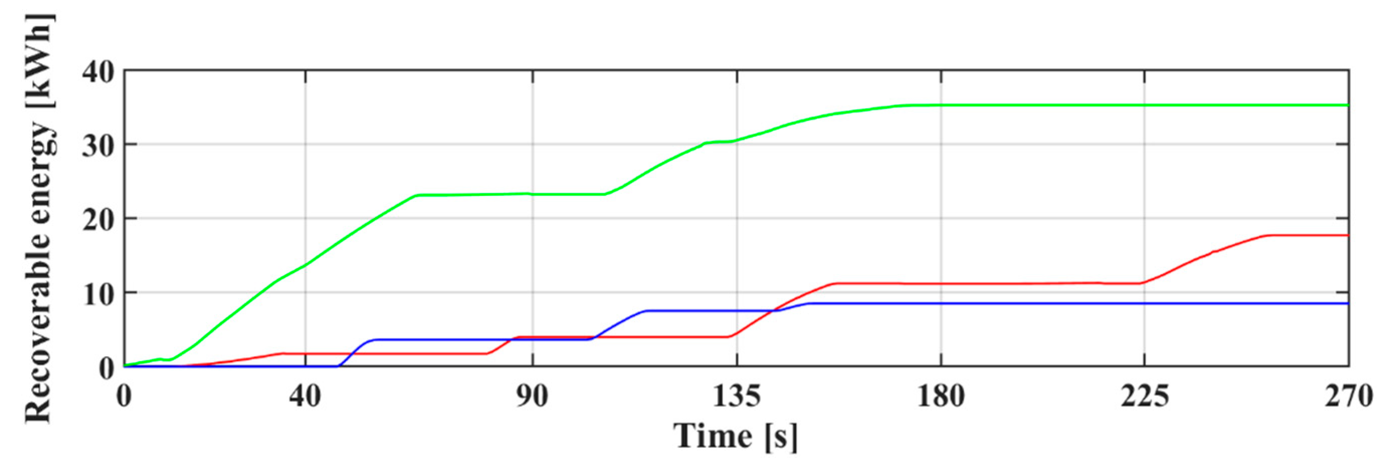 Energies 15 01261 g015