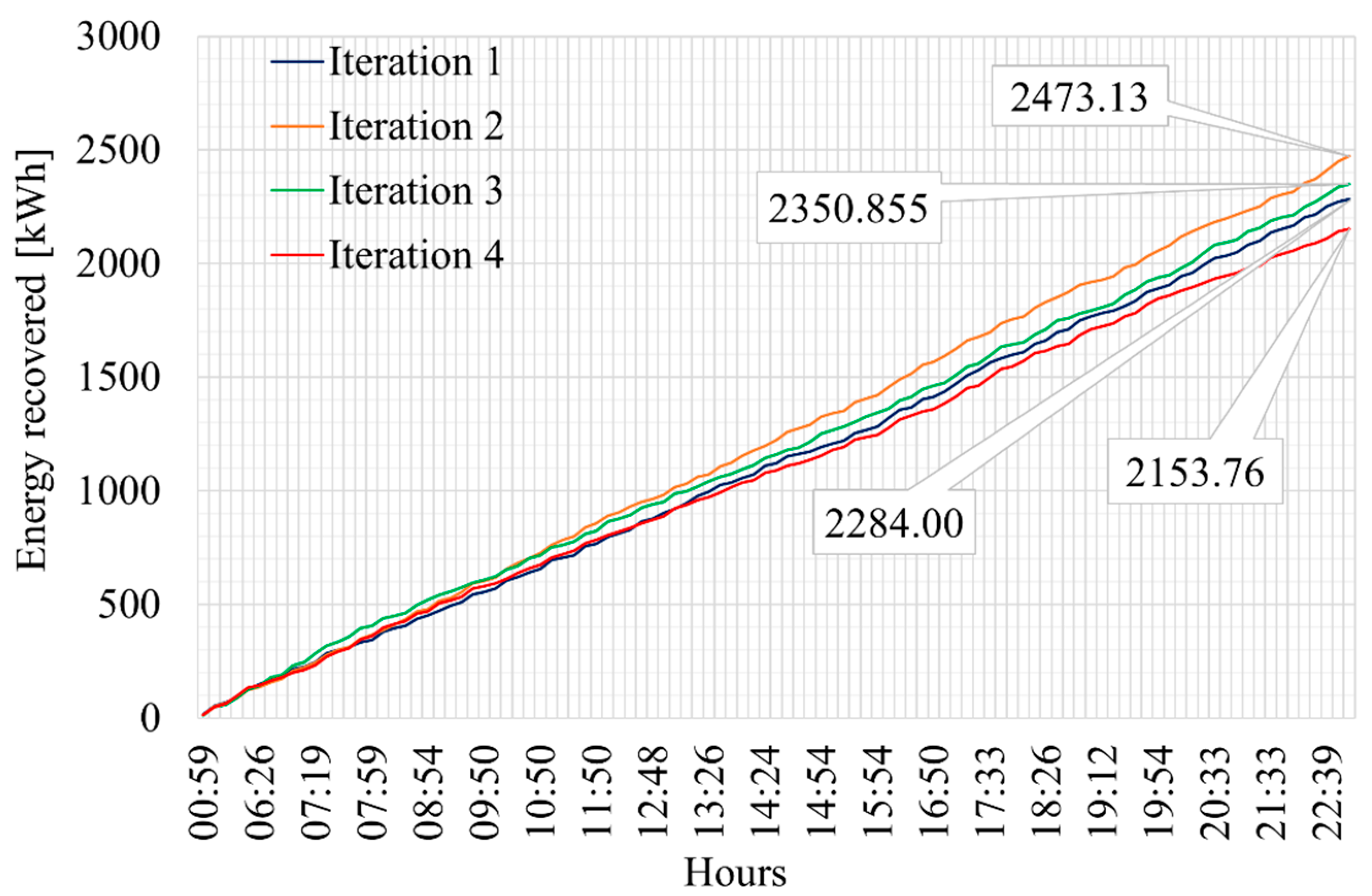 Energies 15 01261 g016