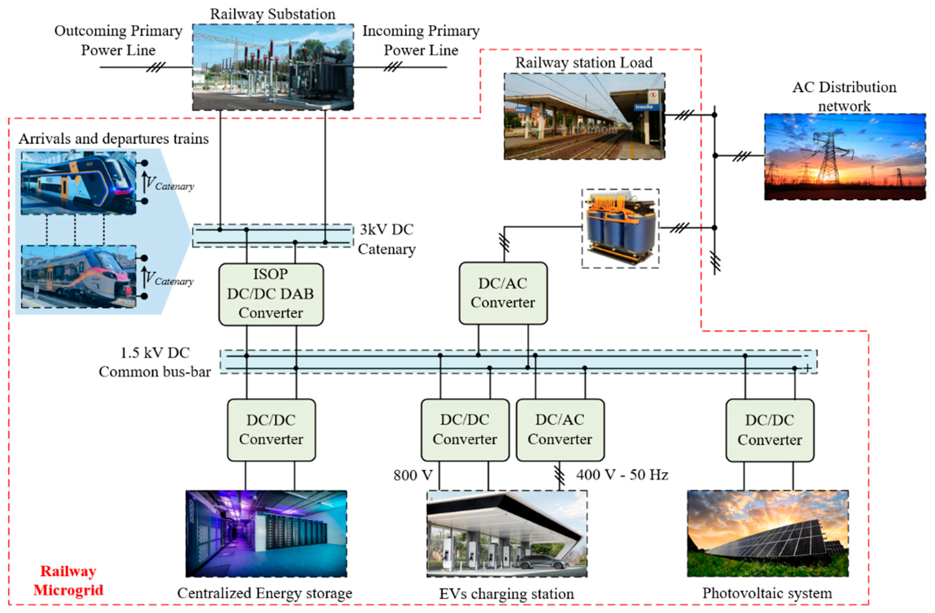 Energies 15 01261 g018