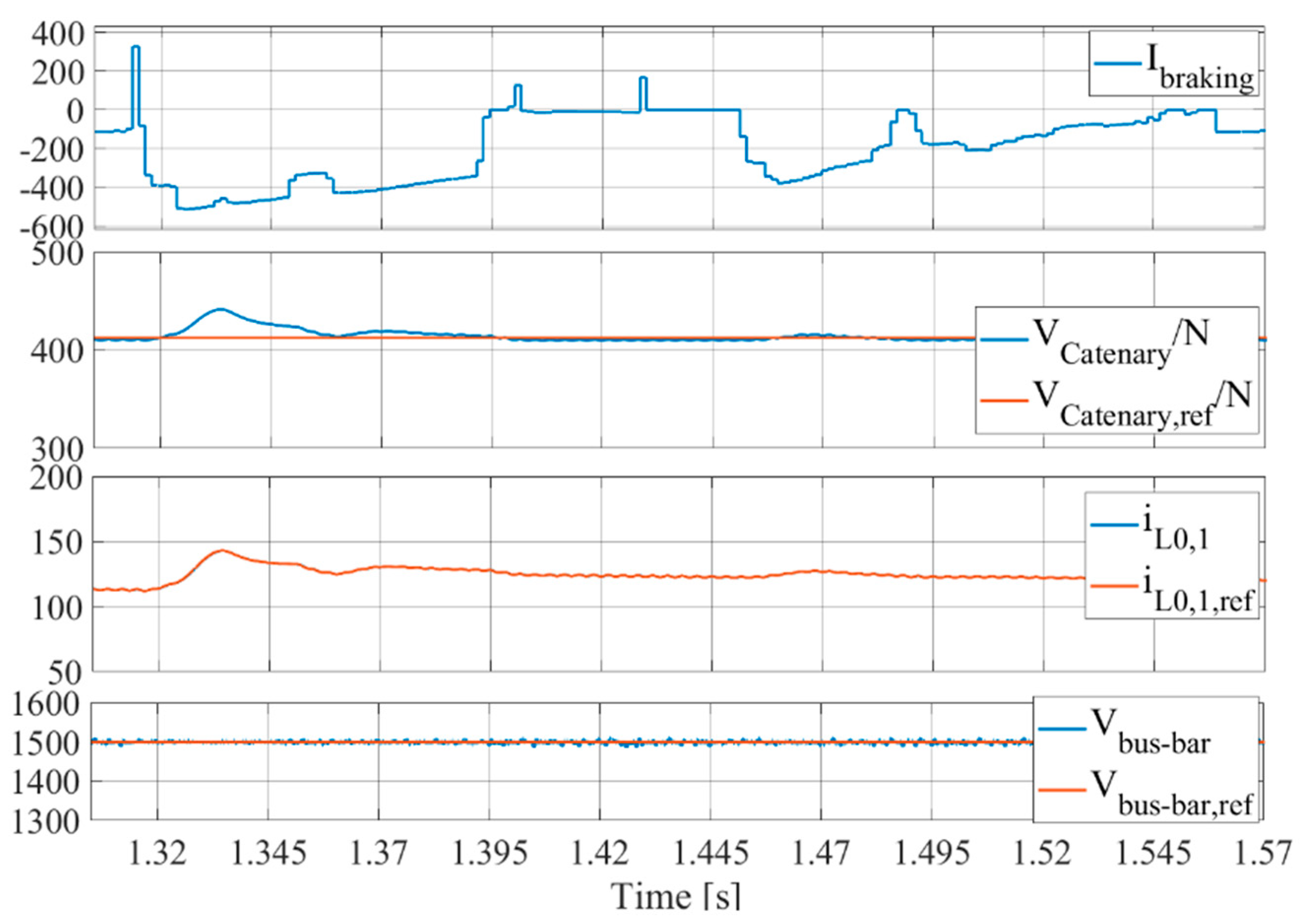 Energies 15 01261 g021