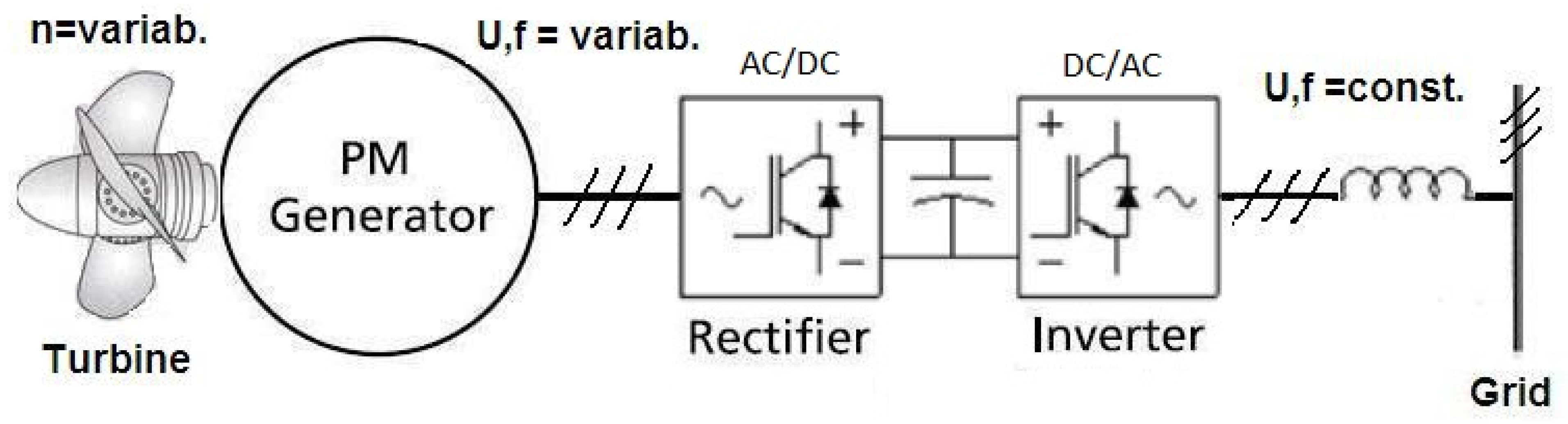 Energies 15 01275 g003