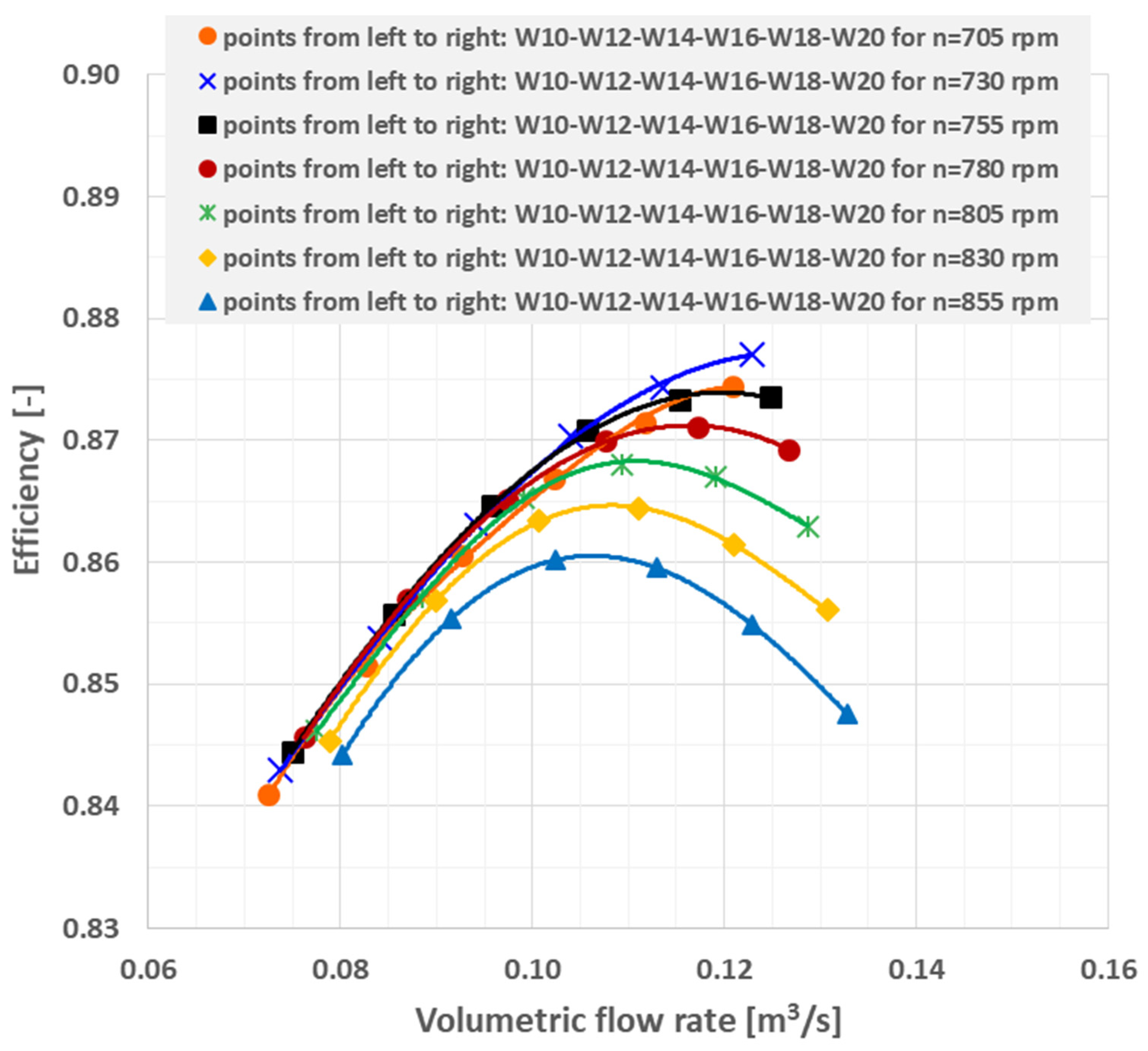 Energies 15 01275 g009a