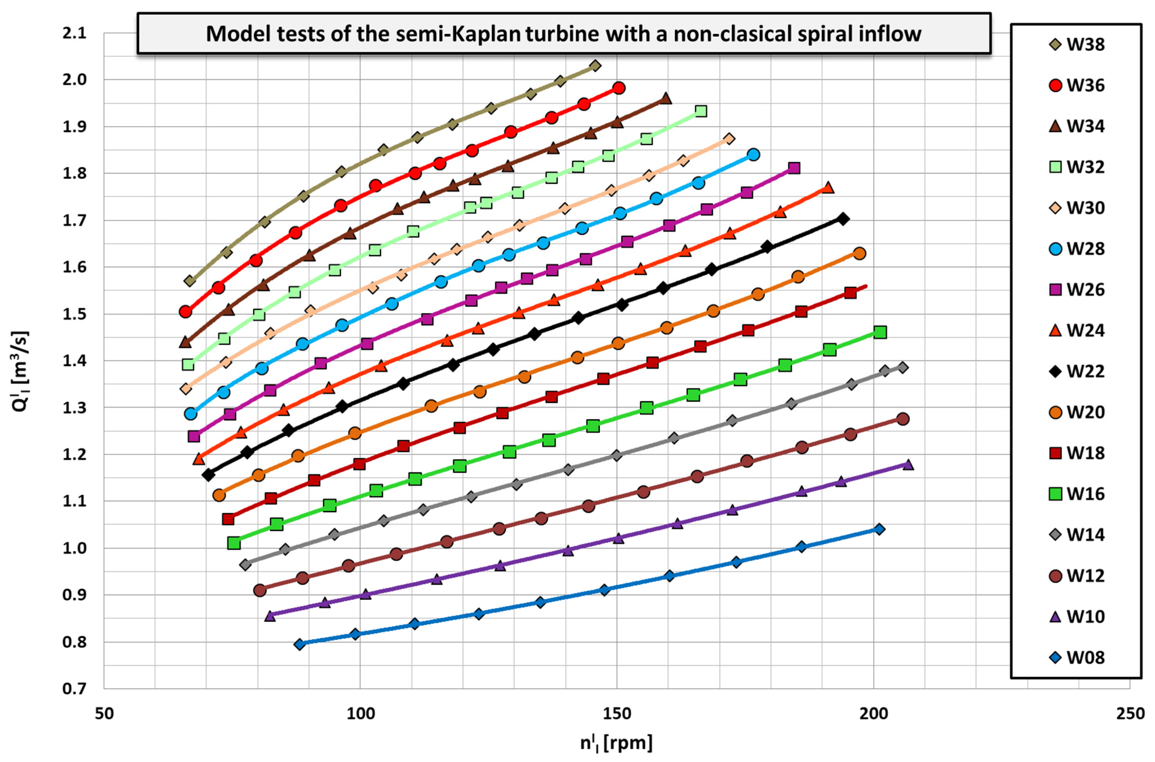Energies 15 01275 g015