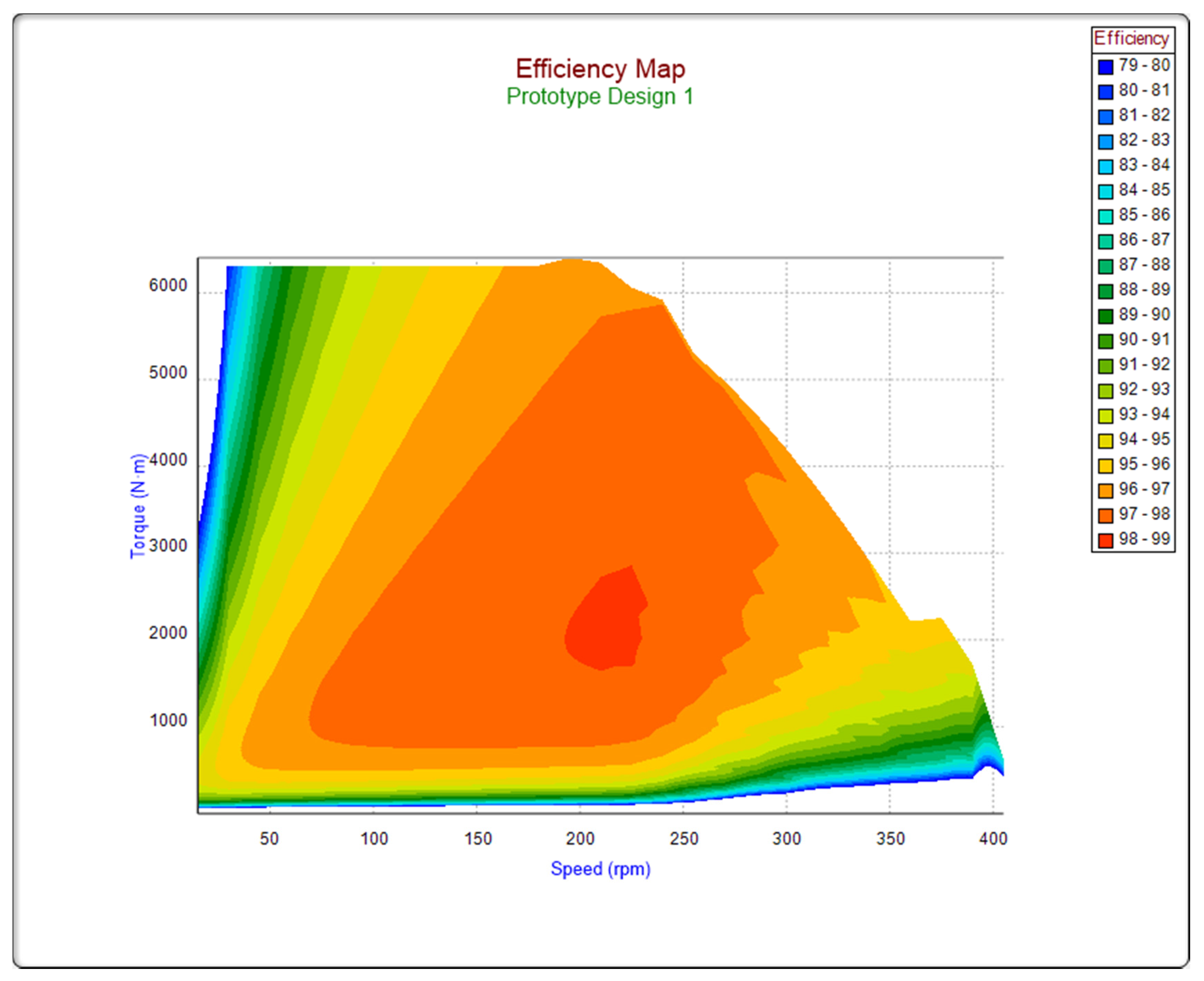 Energies 15 01275 g023