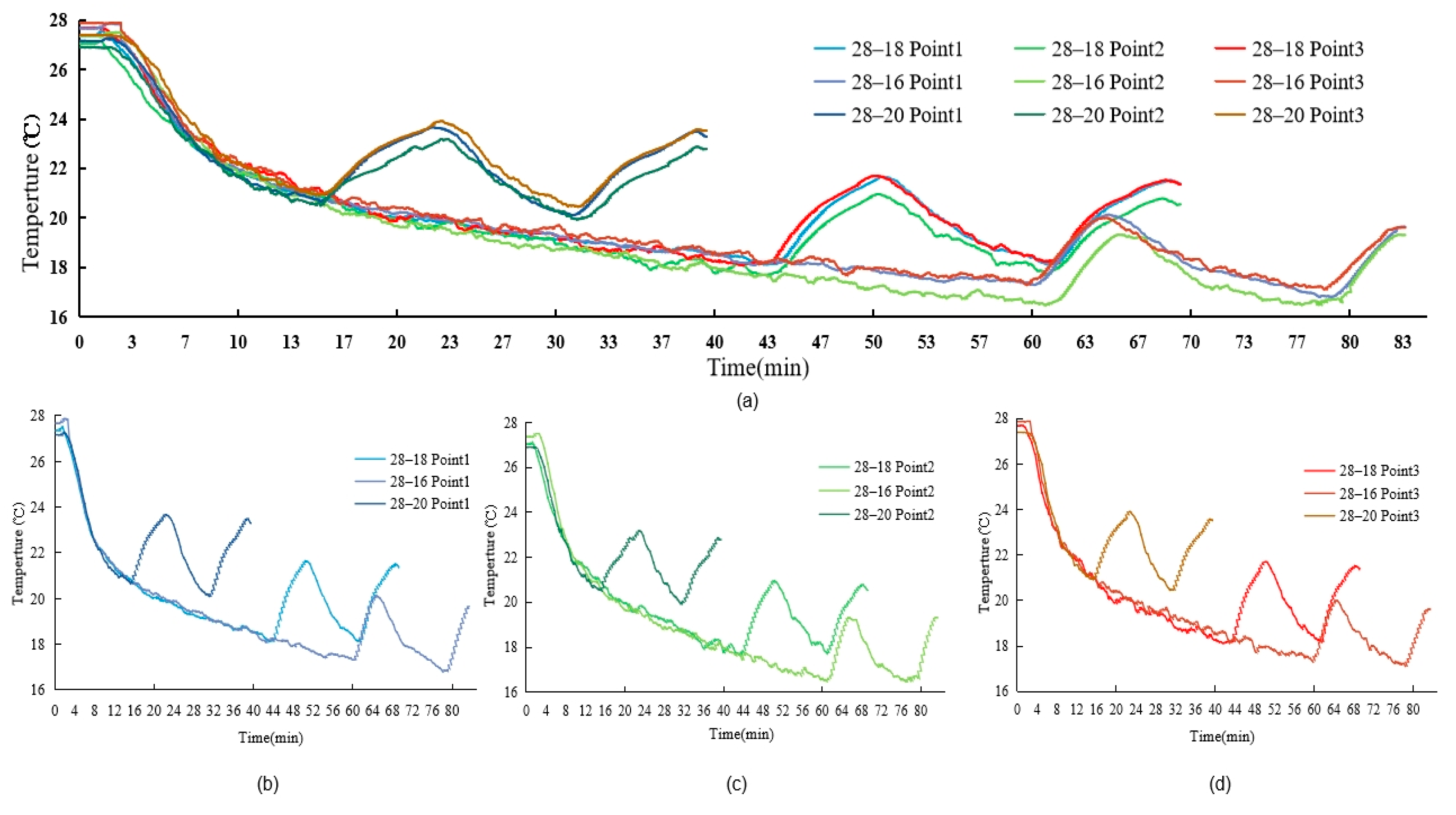 Energies 15 01277 g009