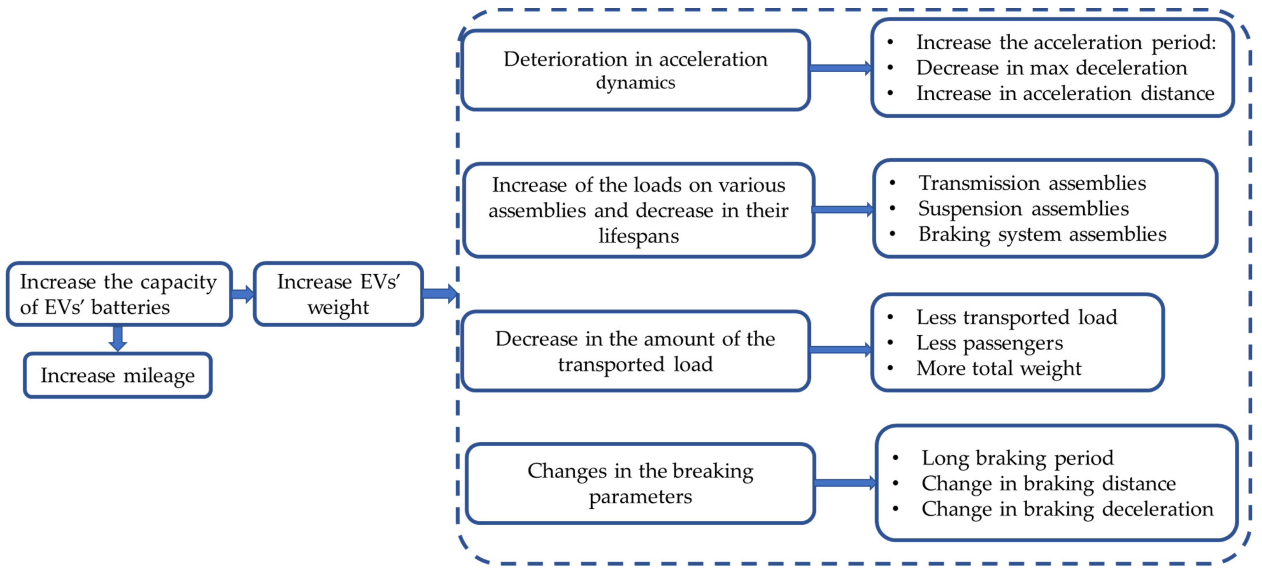 Energies 15 01278 g003